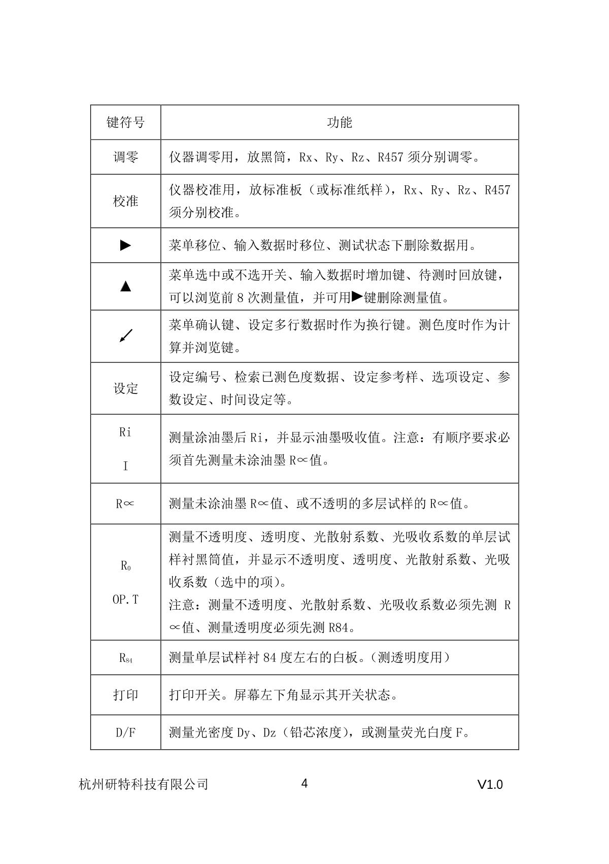 YanTe YT-48A Whiteness ColorimeterManual page 5