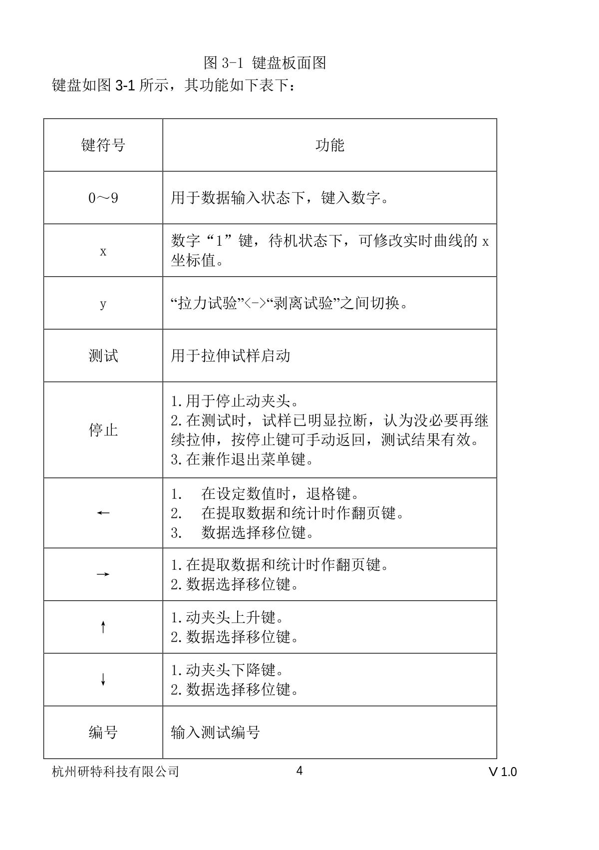 YanTe YT-L30 Vertical computer tensIon MeterManual page 5