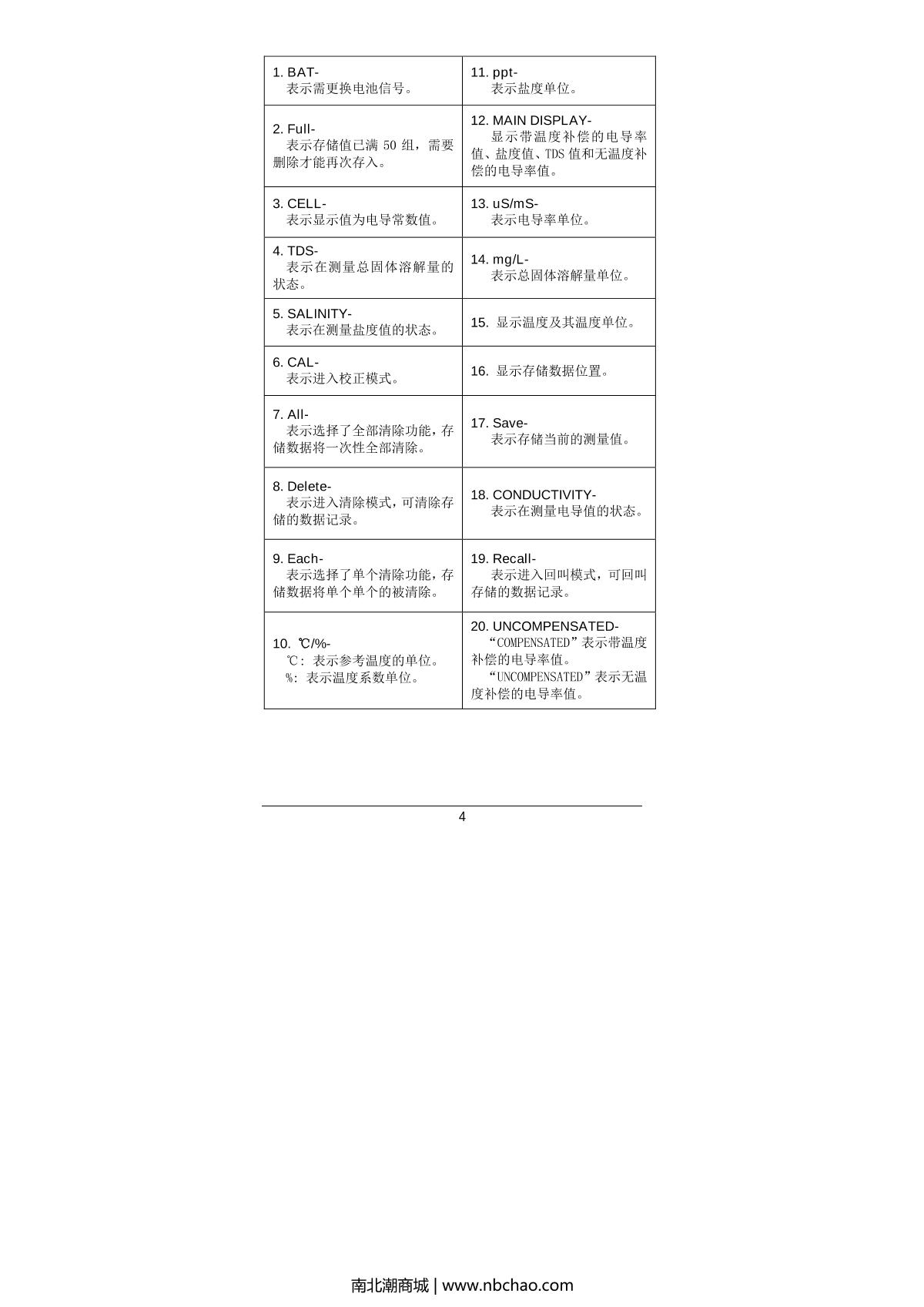 JENCO 3020M Water quality Measurement InstrumentManual page 5