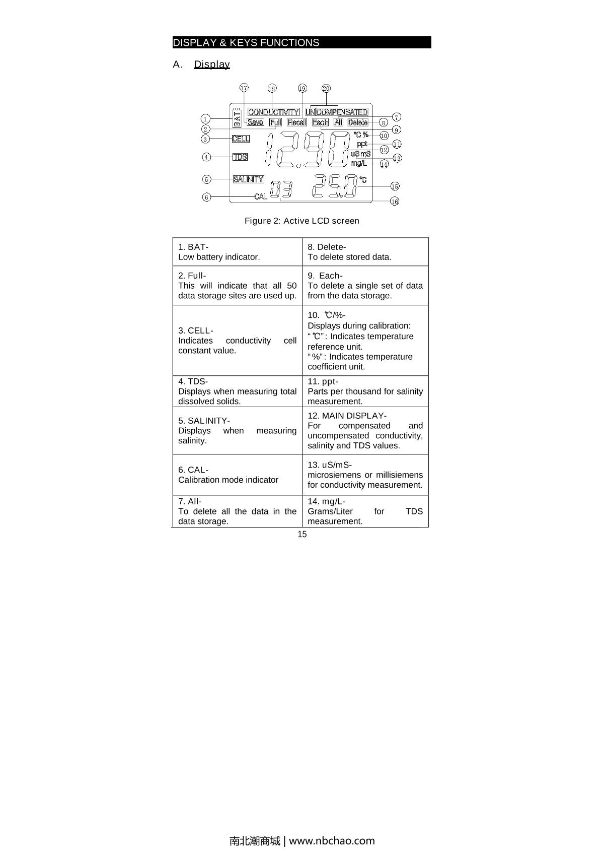 JENCO 3020M Water quality Measurement InstrumentManual page 16