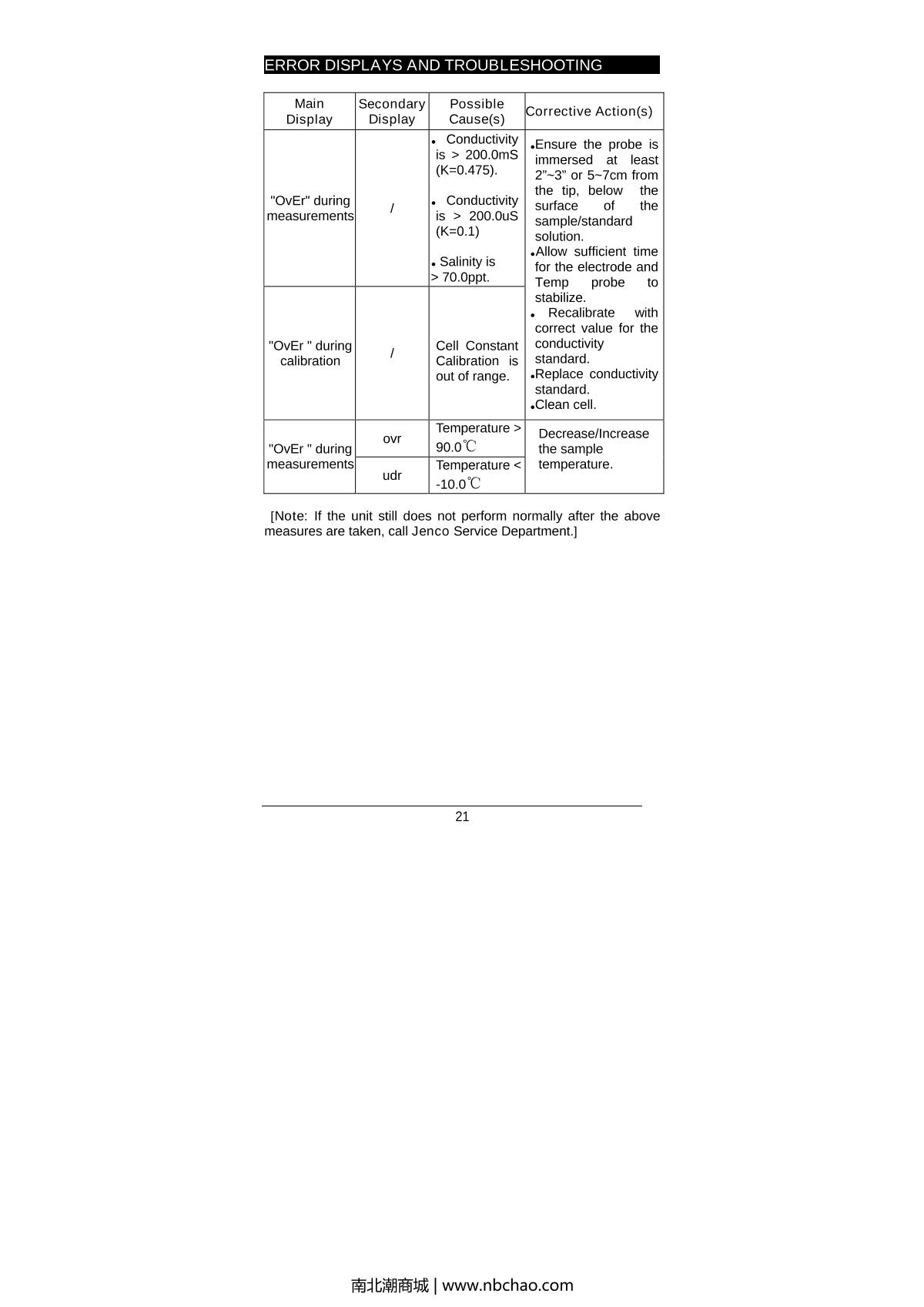 JENCO 3020M Water quality Measurement InstrumentManual page 22