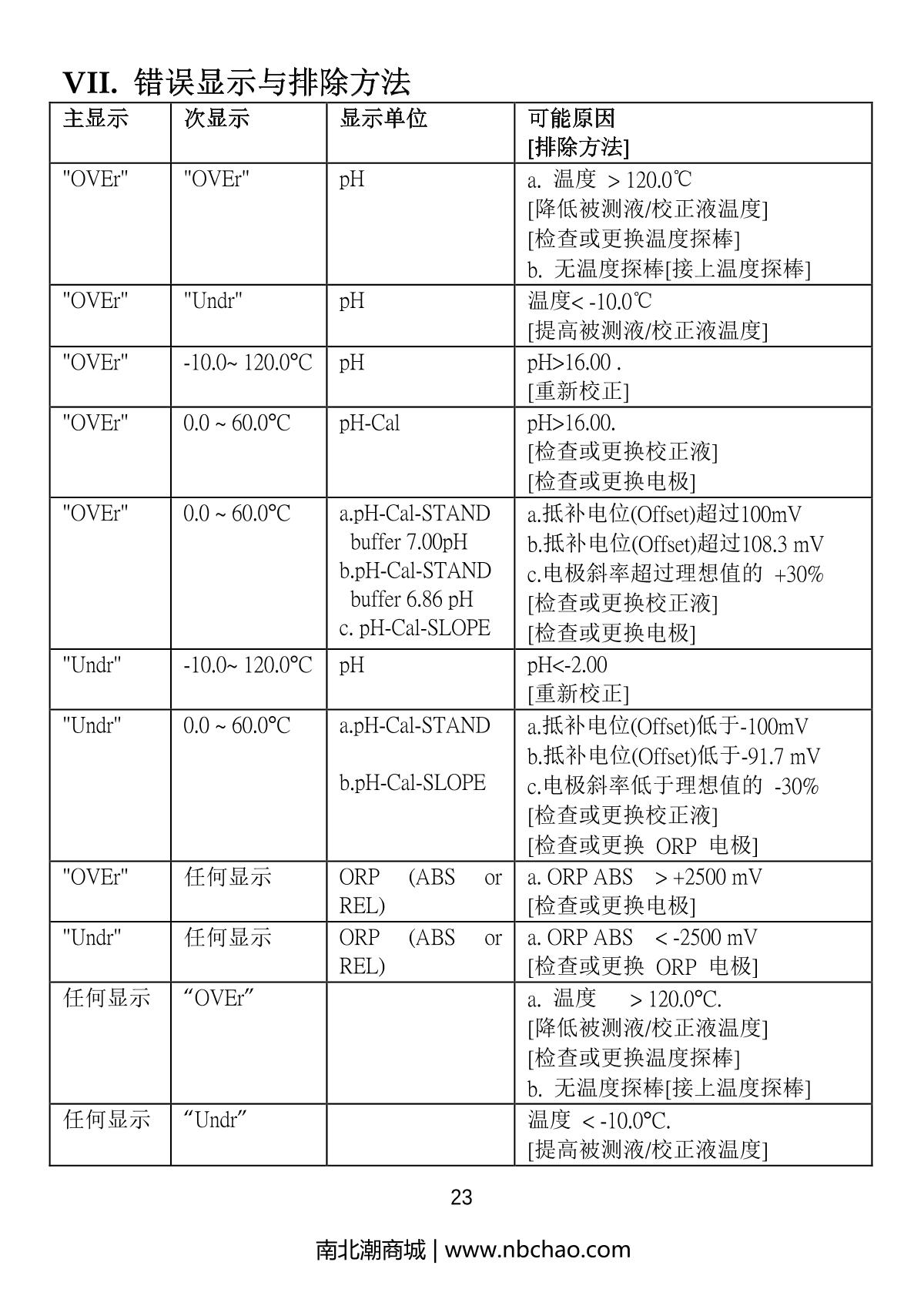 JENCO 6313 pH oxidation controllerManual page 24