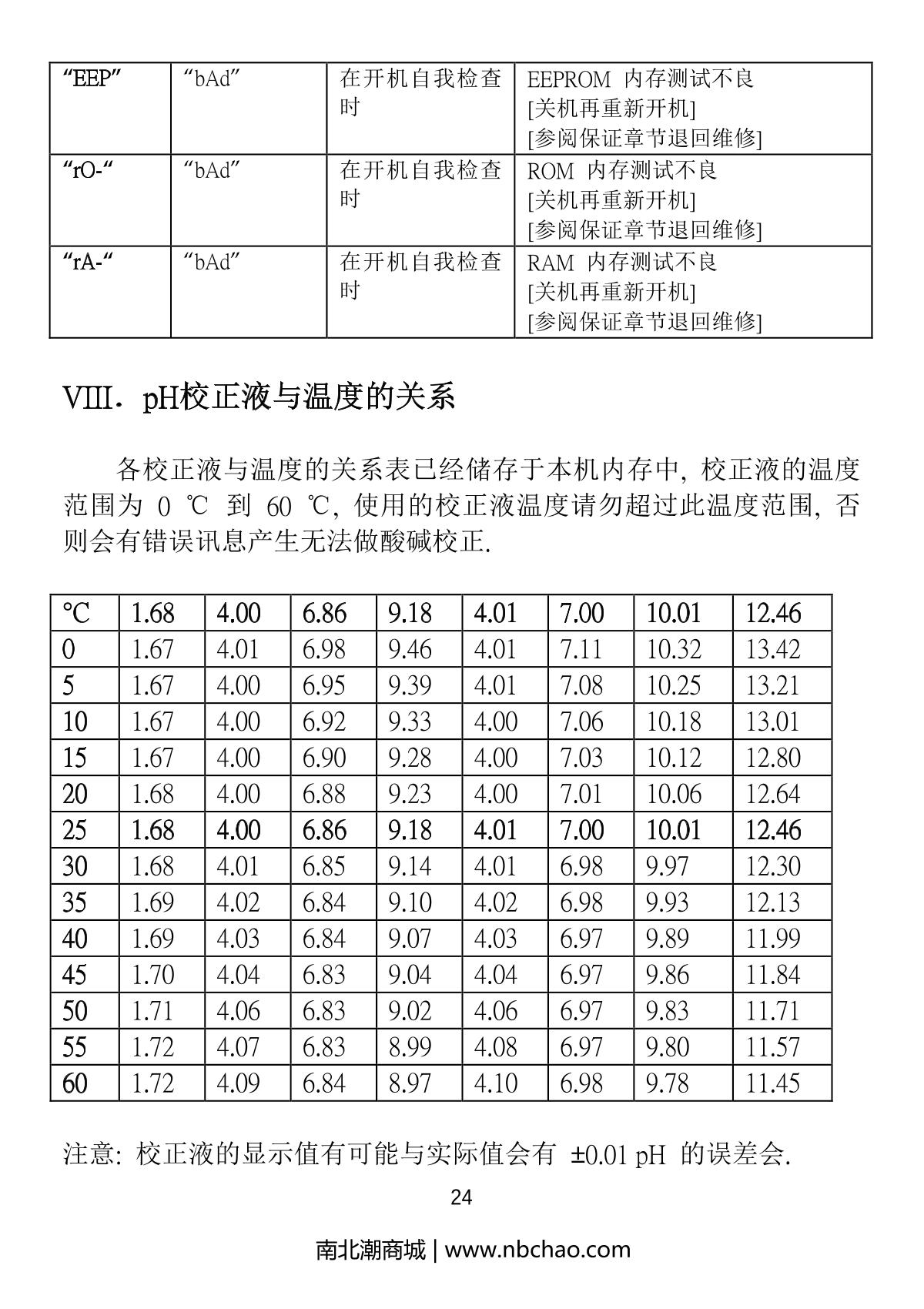 JENCO 6313 pH oxidation controllerManual page 25