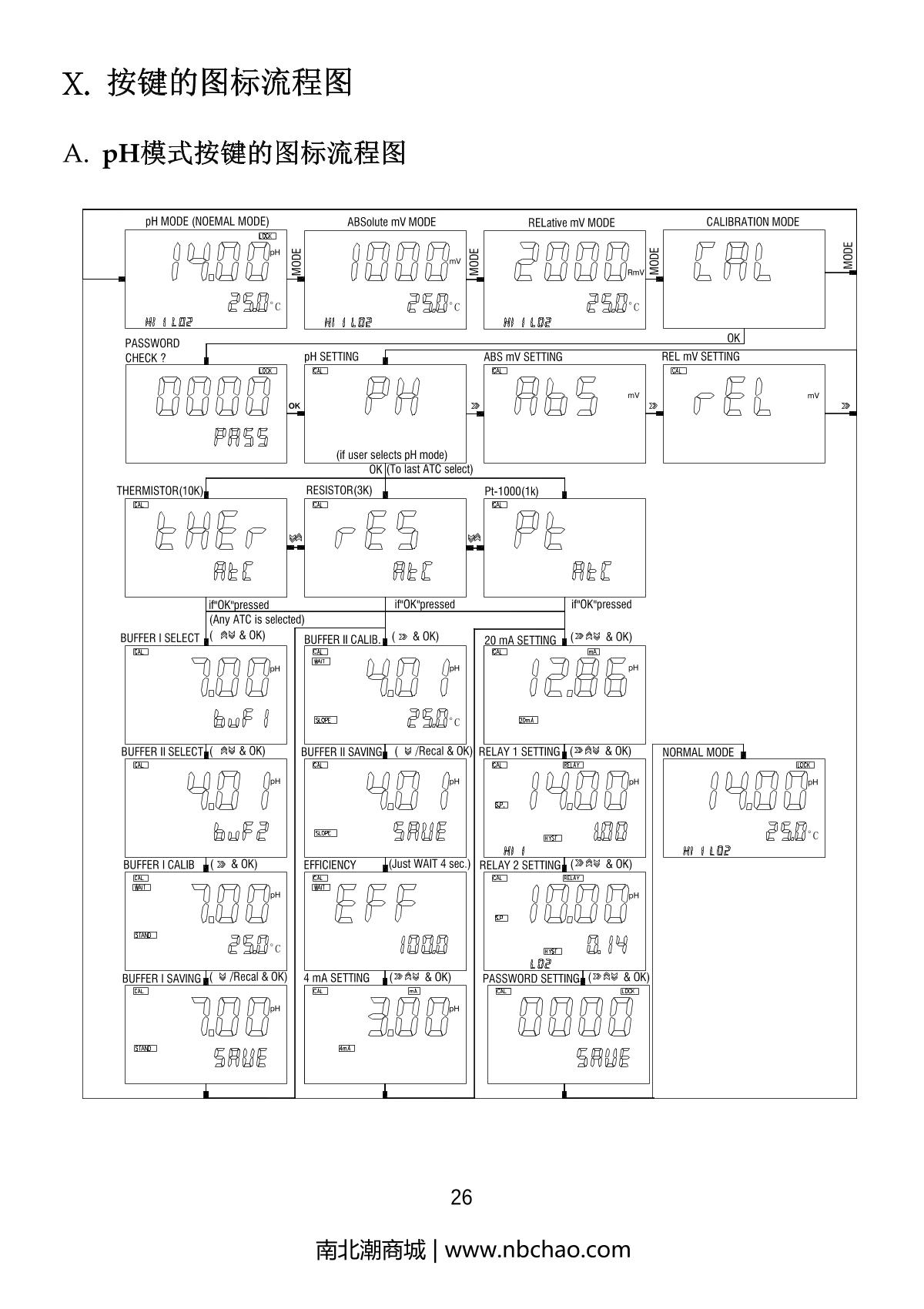 JENCO 6313 pH oxidation controllerManual page 27