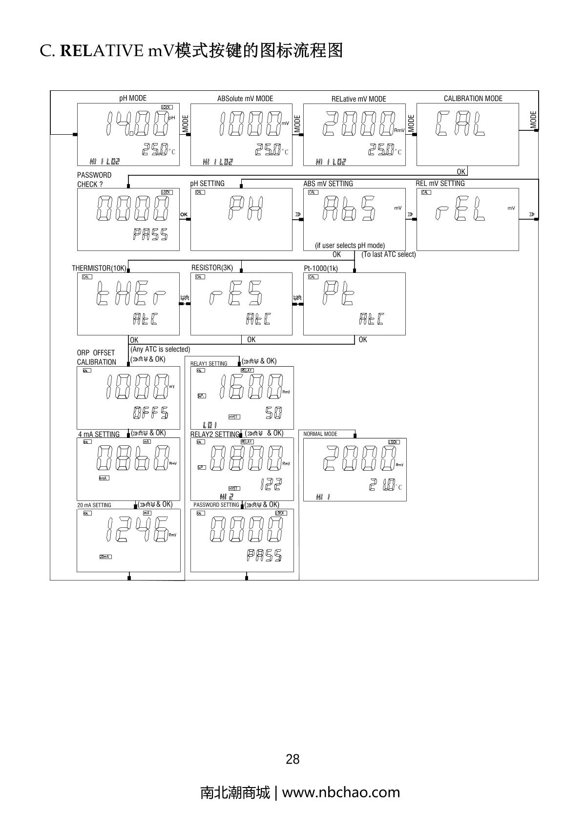 JENCO 6313 pH oxidation controllerManual page 29