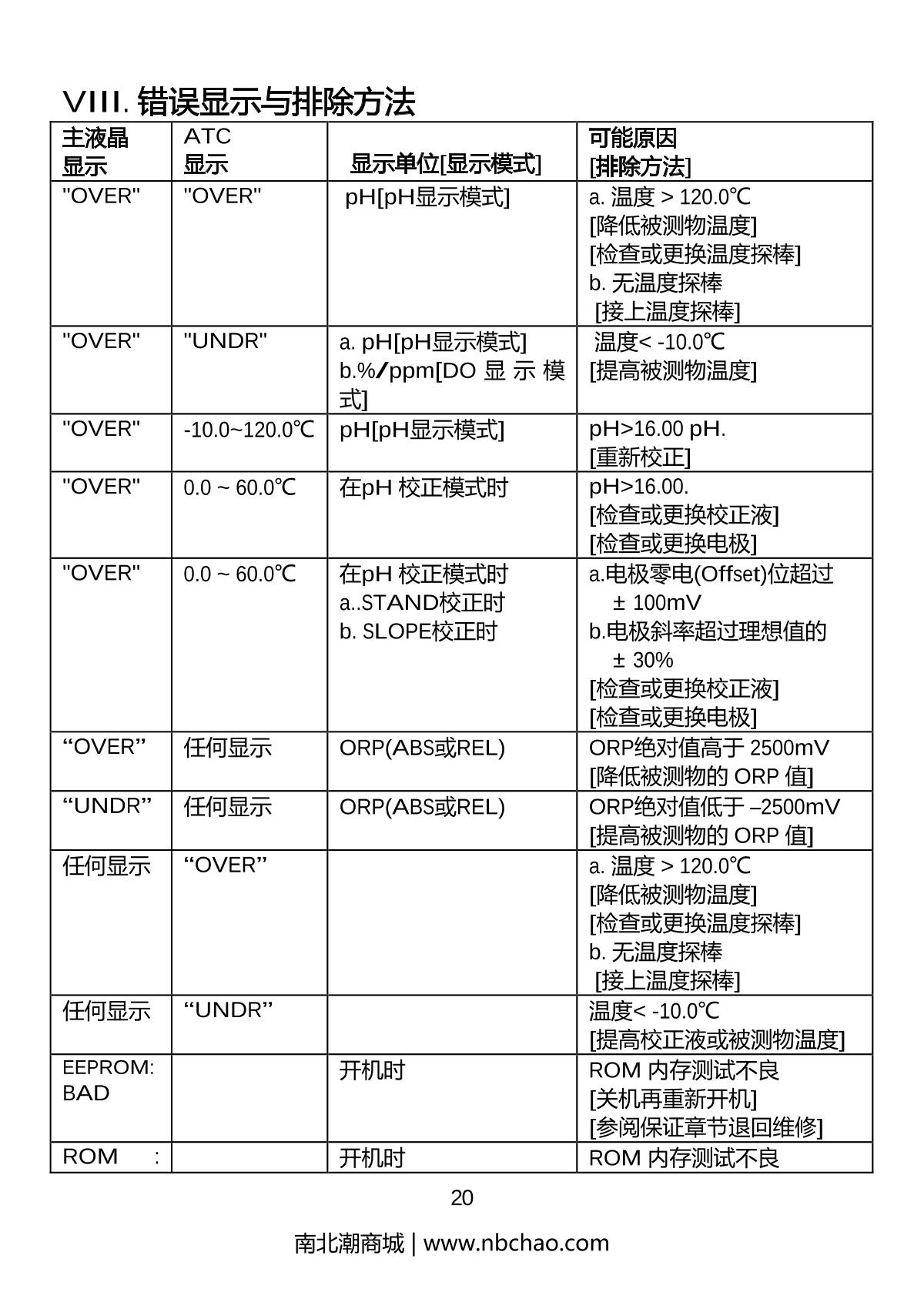 JENCO 6309PDT pH dissolved oxygen temperature controllerManual page 21