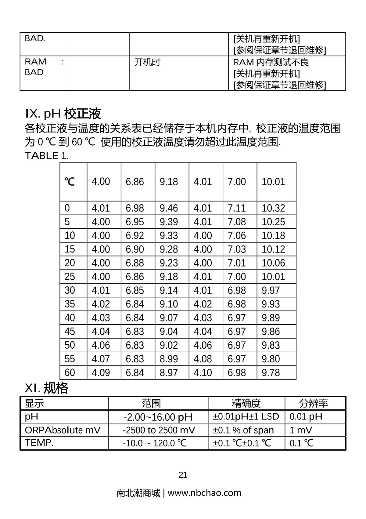 JENCO 6309PDT pH dissolved oxygen temperature controllerManual page 22