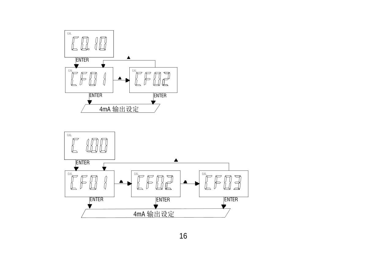 JENCO 3331 Resistivity temperature transmitterManual page 16