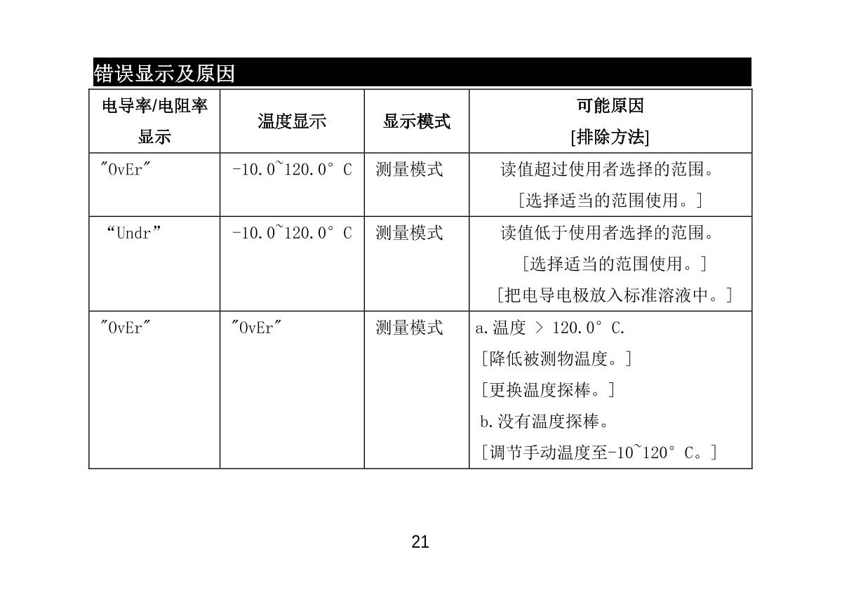 JENCO 3331 Resistivity temperature transmitterManual page 21