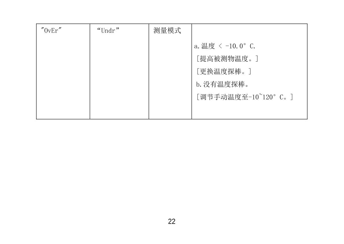 JENCO 3331 Resistivity temperature transmitterManual page 22