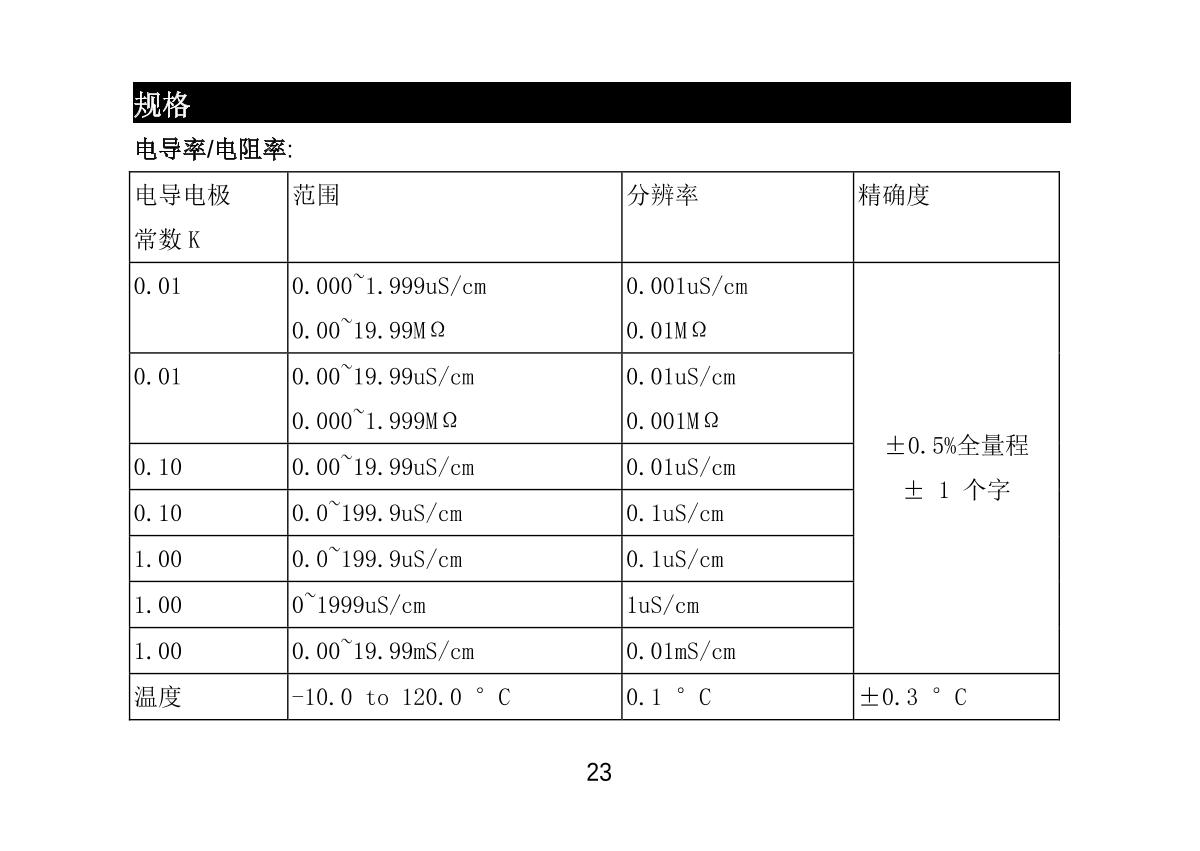 JENCO 3331 Resistivity temperature transmitterManual page 23