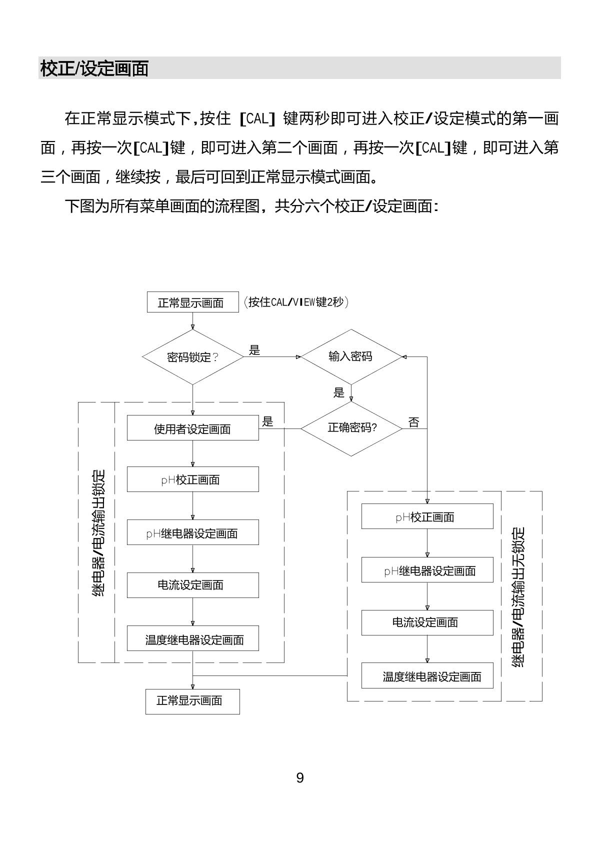 JENCO 6308PT (set) pH temperature controllerManual page 10