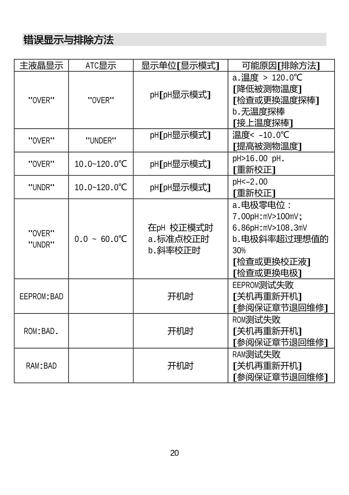 JENCO 6308PT (set) pH temperature controllerManual page 21