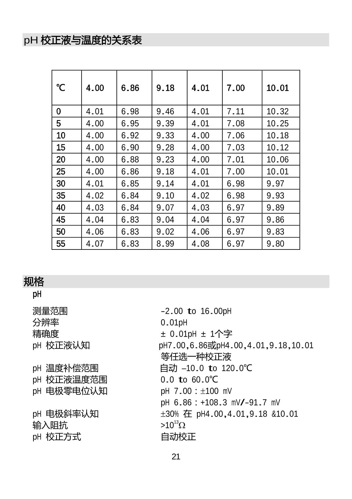 JENCO 6308PT (set) pH temperature controllerManual page 22
