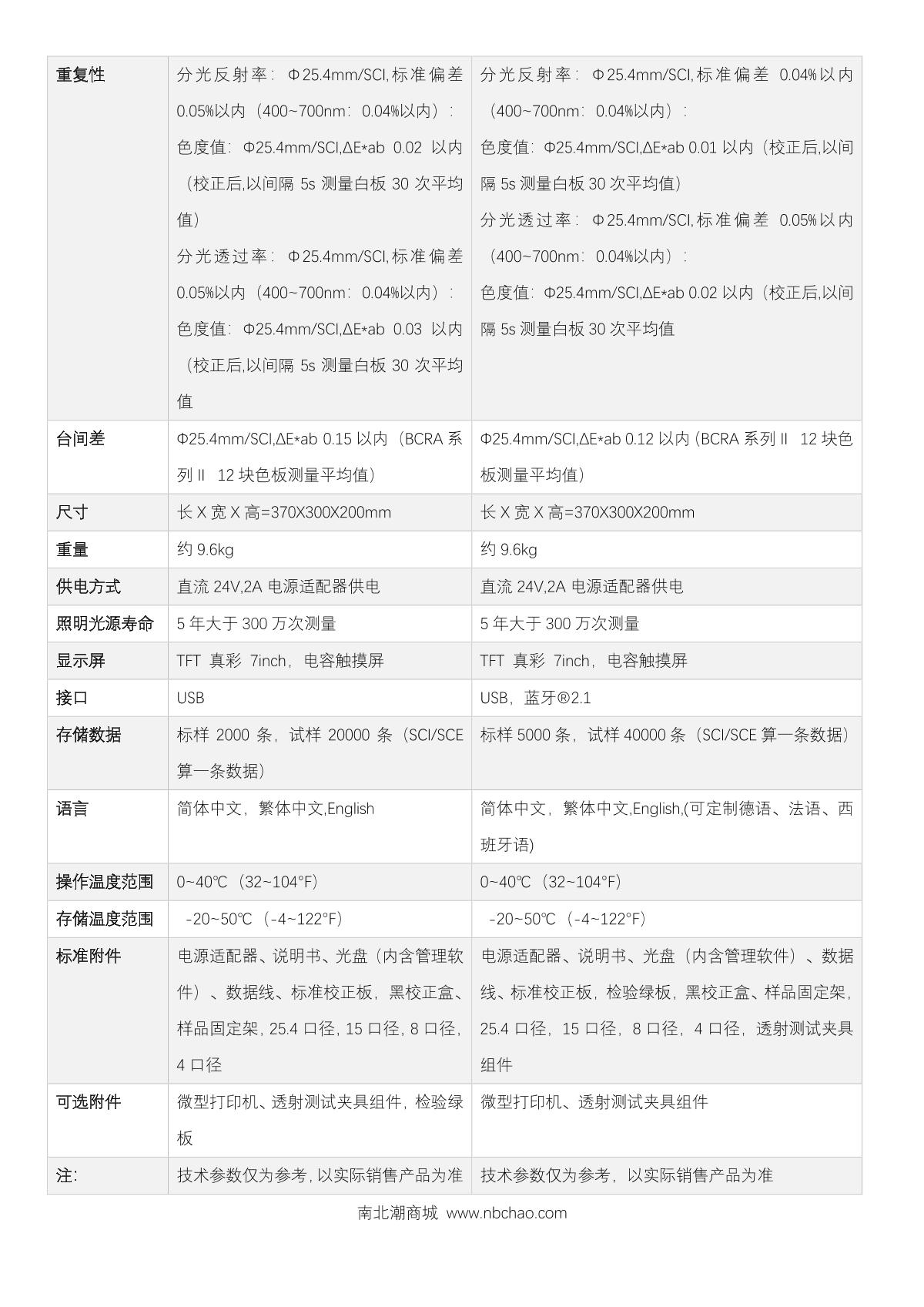 3NH YS6010 Desktop Colorimeter brochure page 4