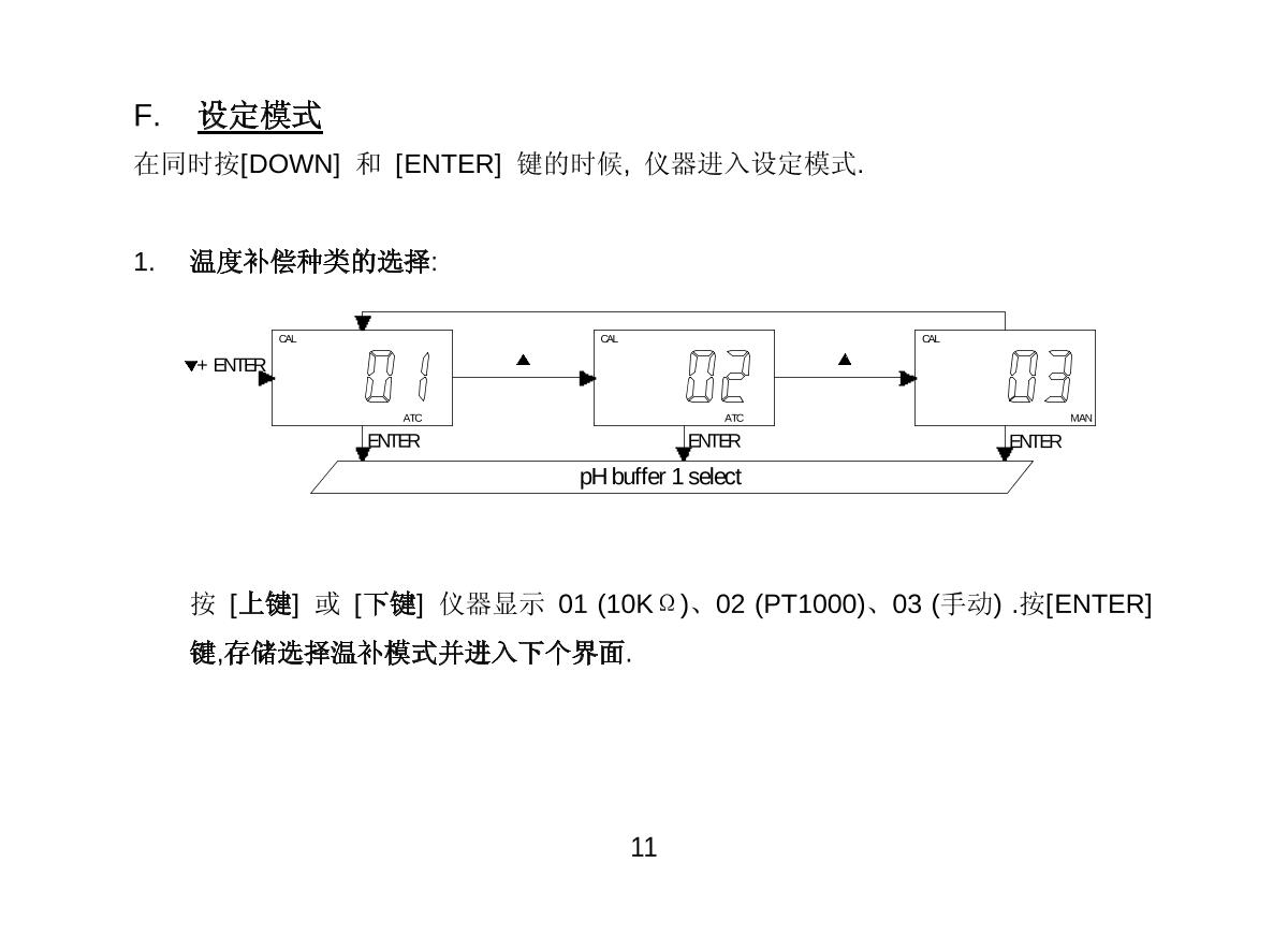 JENCO 3621 (set) pH oxidation controllerManual page 12