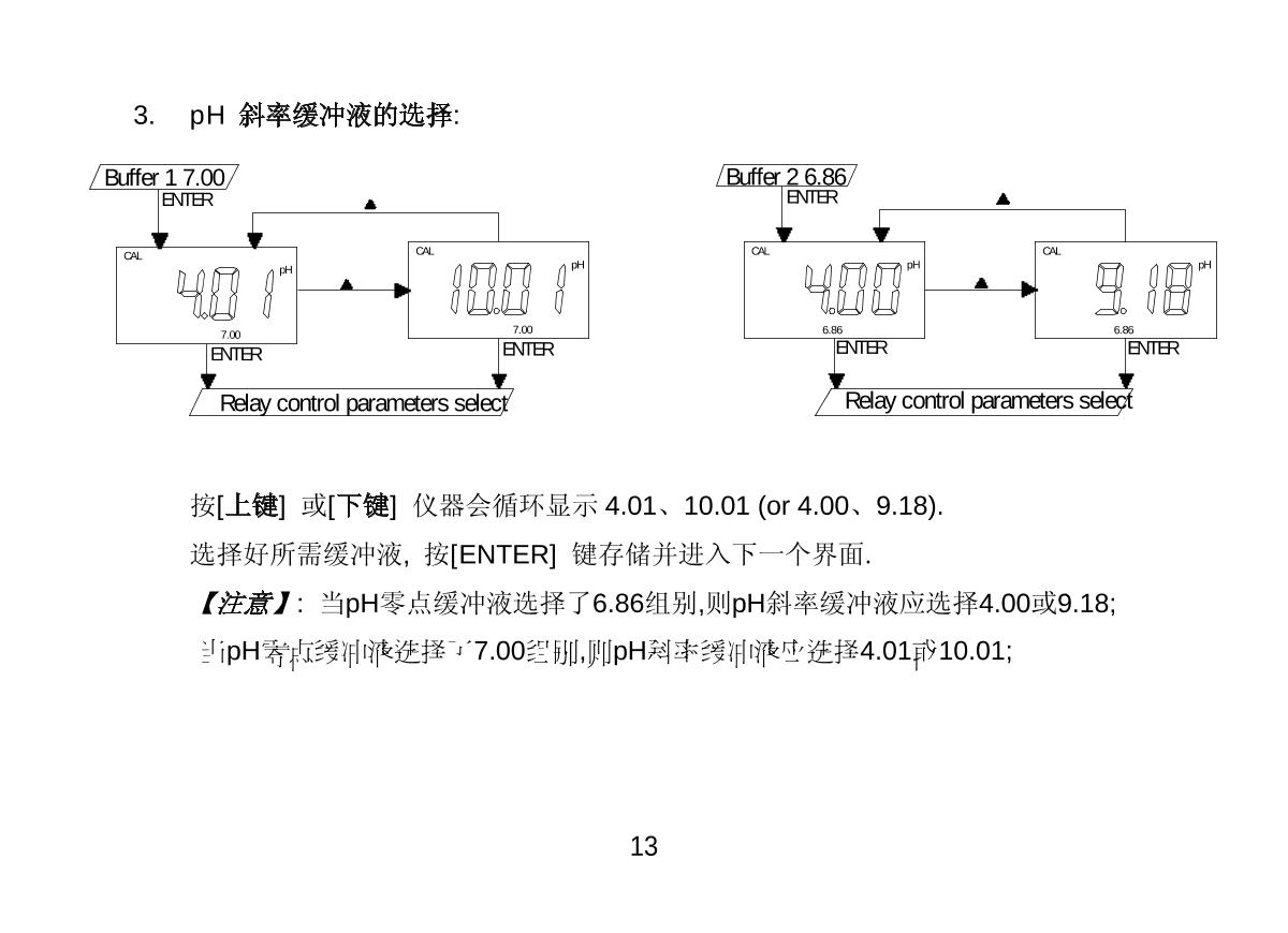JENCO 3621 (set) pH oxidation controllerManual page 14