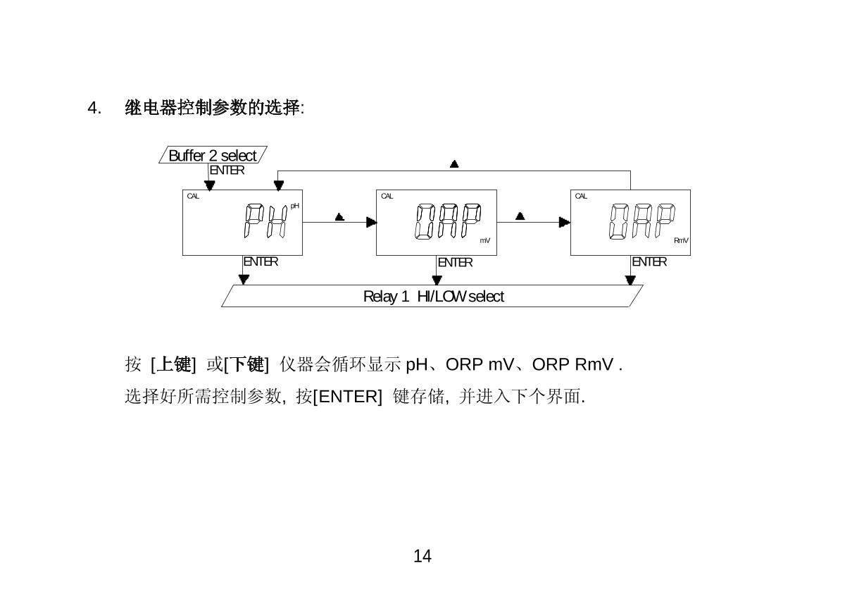 JENCO 3621 (set) pH oxidation controllerManual page 15