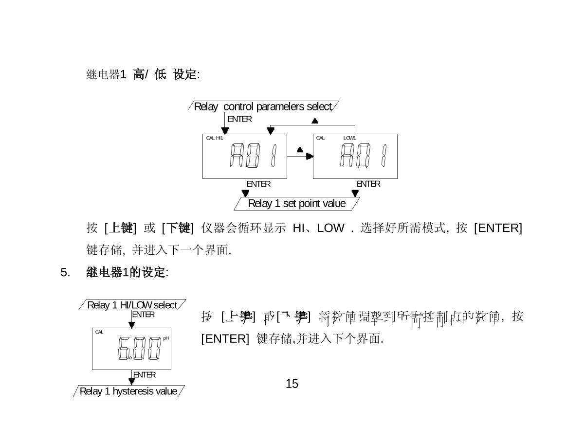 JENCO 3621 (set) pH oxidation controllerManual page 16