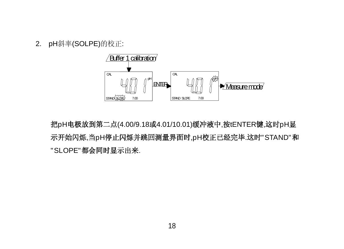 JENCO 3621 (set) pH oxidation controllerManual page 19