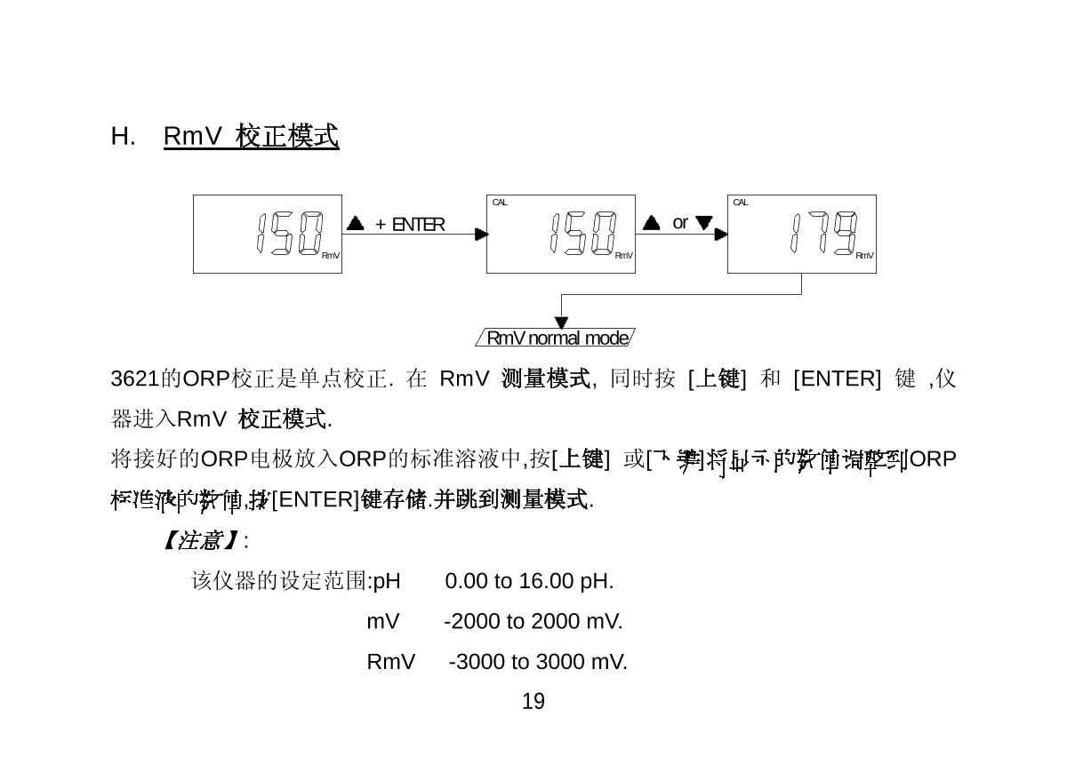JENCO 3621 (set) pH oxidation controllerManual page 20