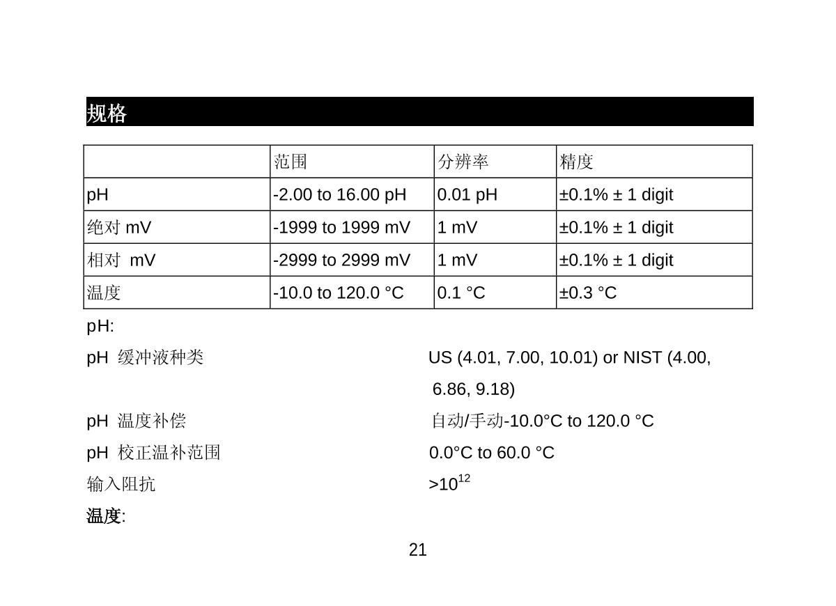 JENCO 3621 (set) pH oxidation controllerManual page 22