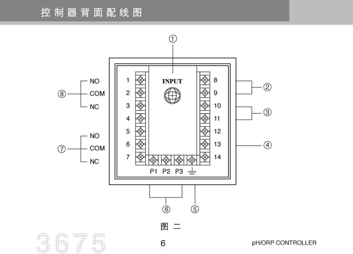 JENCO 3675 pH oxidation controllerManual page 9