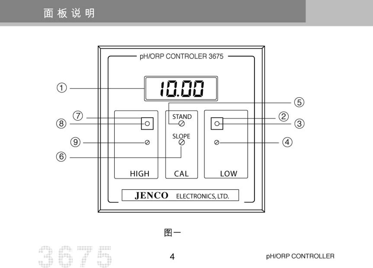 JENCO 3675 (set) pH oxidation controllerManual page 7