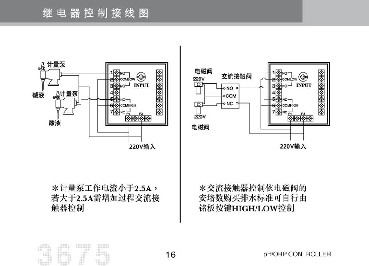 JENCO 3675 (set) pH oxidation controllerManual page 19