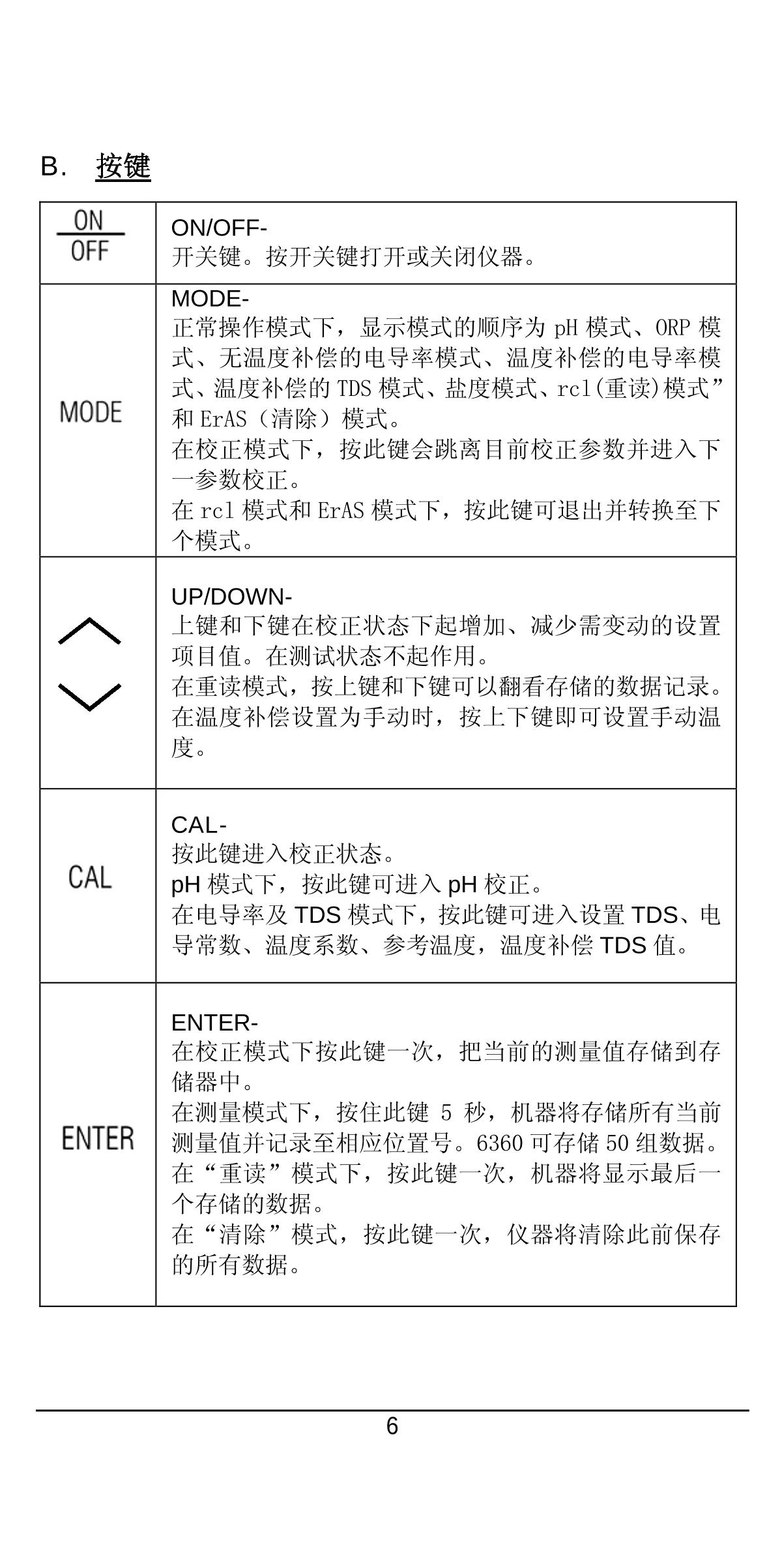 JENCO 6360 Portable Water Quality AnalyzerManual page 8
