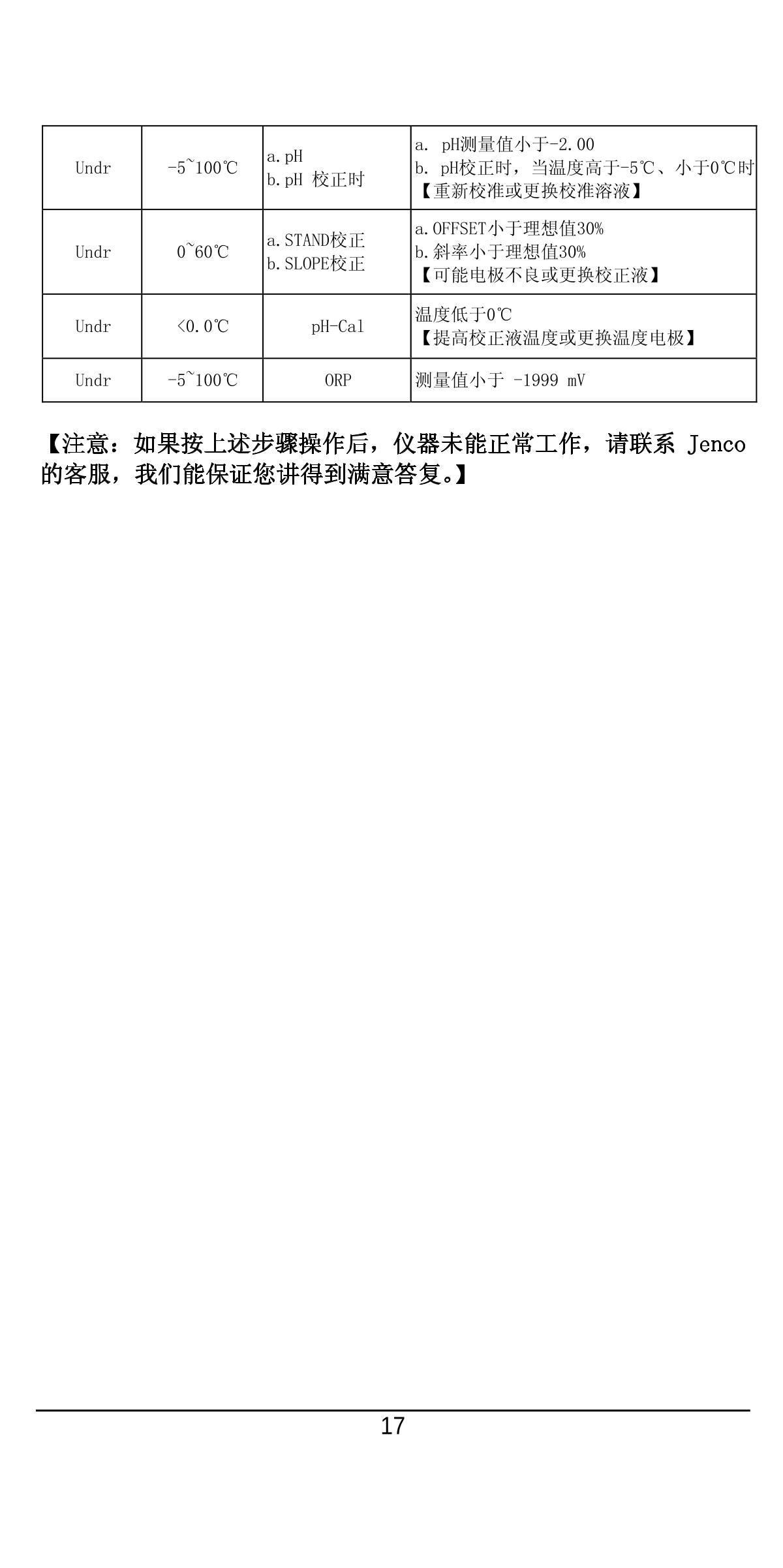 JENCO 6360 Portable Water Quality AnalyzerManual page 19