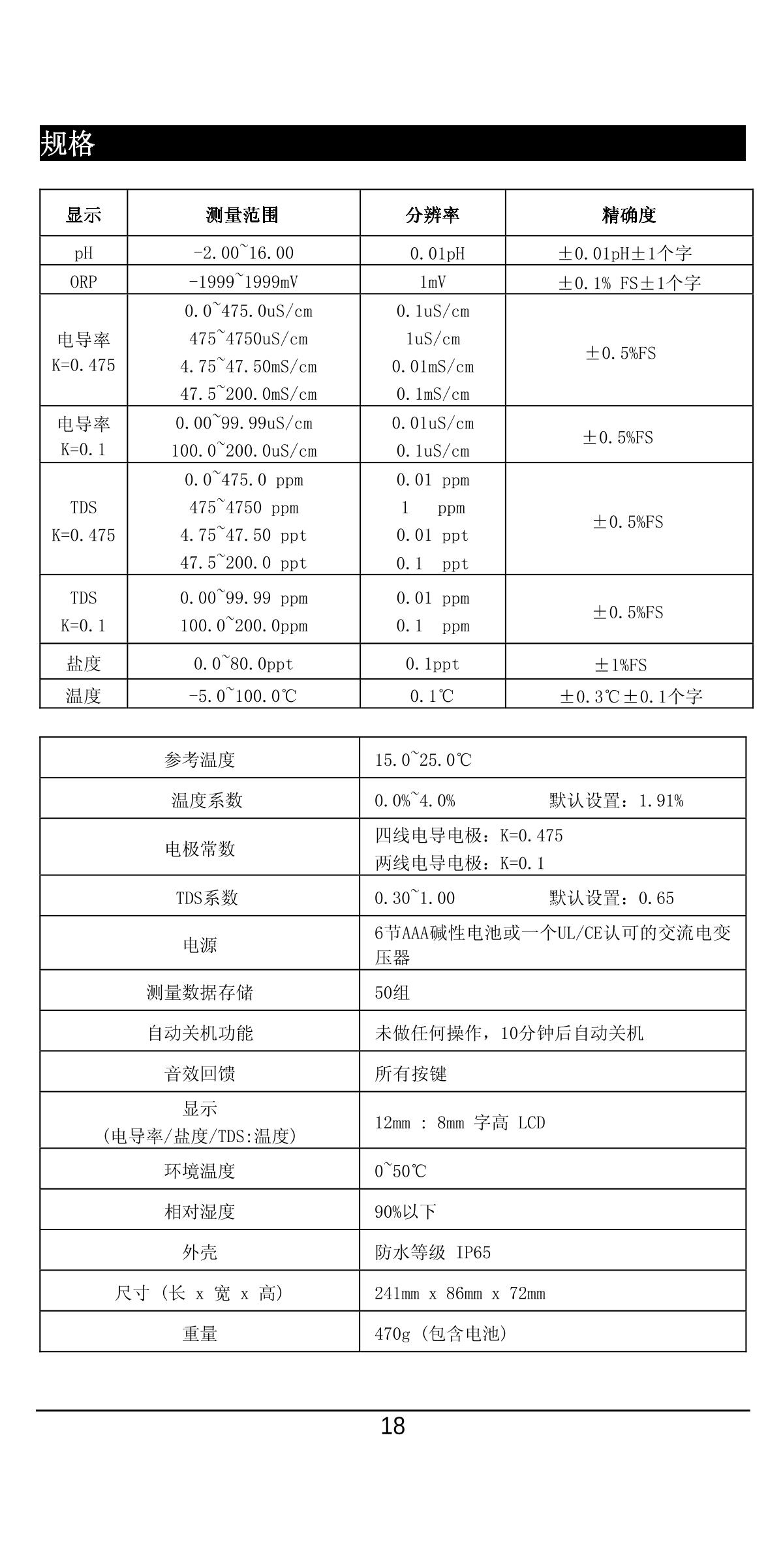 JENCO 6360 Portable Water Quality AnalyzerManual page 20