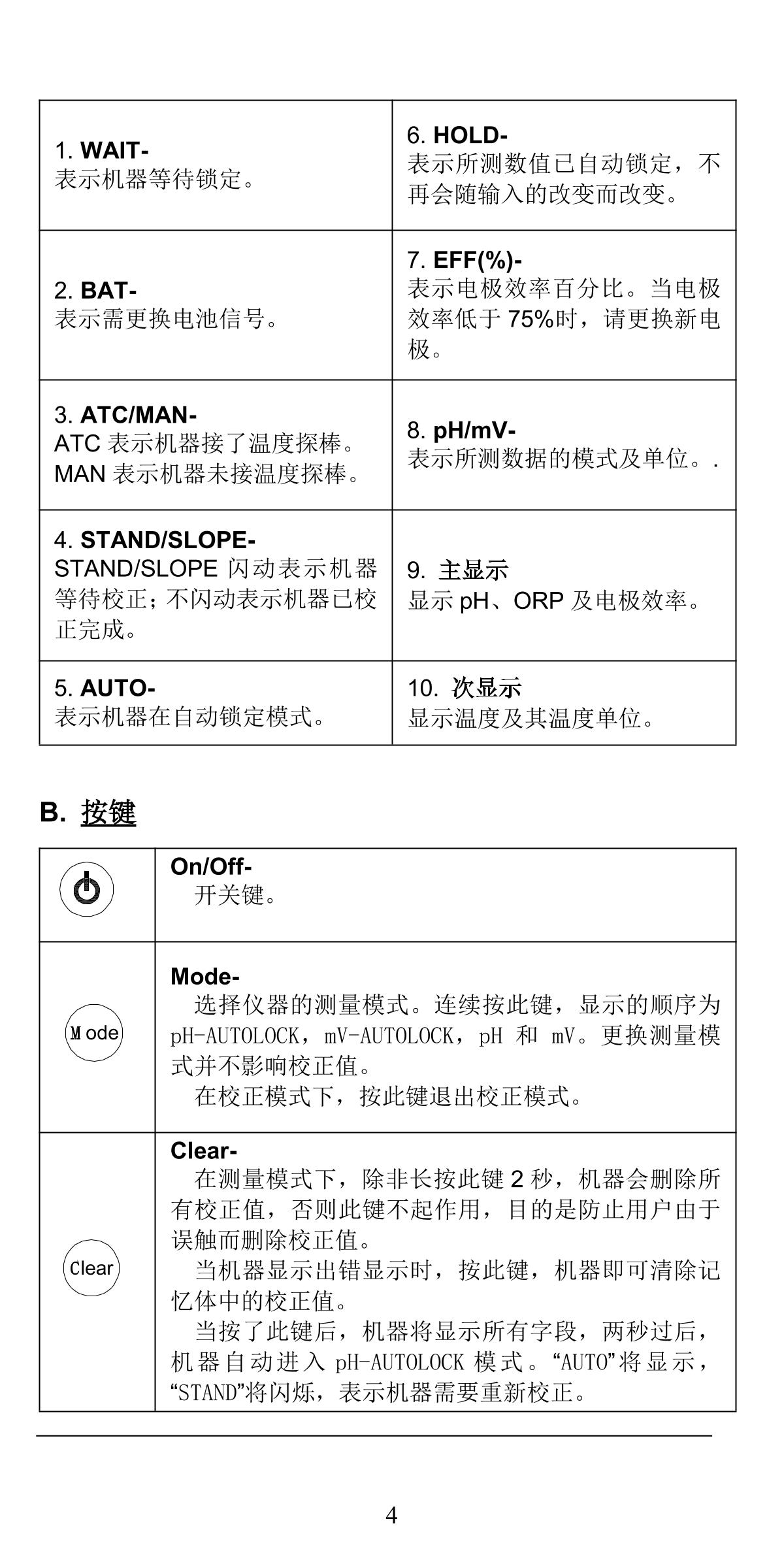 JENCO 6810 pH oxidation reduction TesterManual page 5