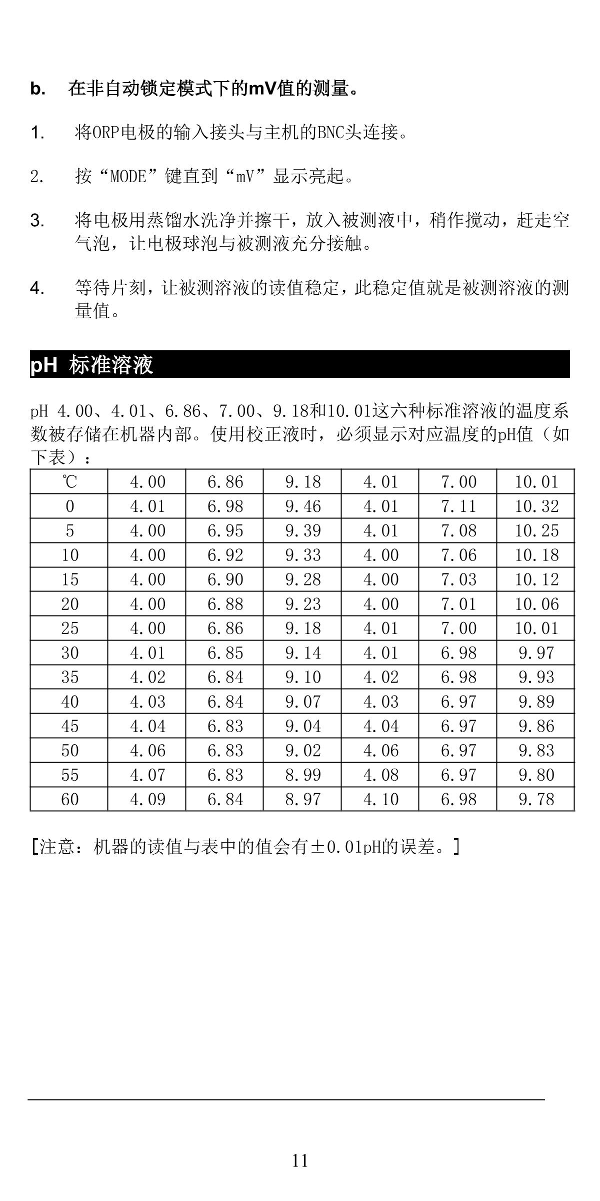 JENCO 6810 pH oxidation reduction TesterManual page 12