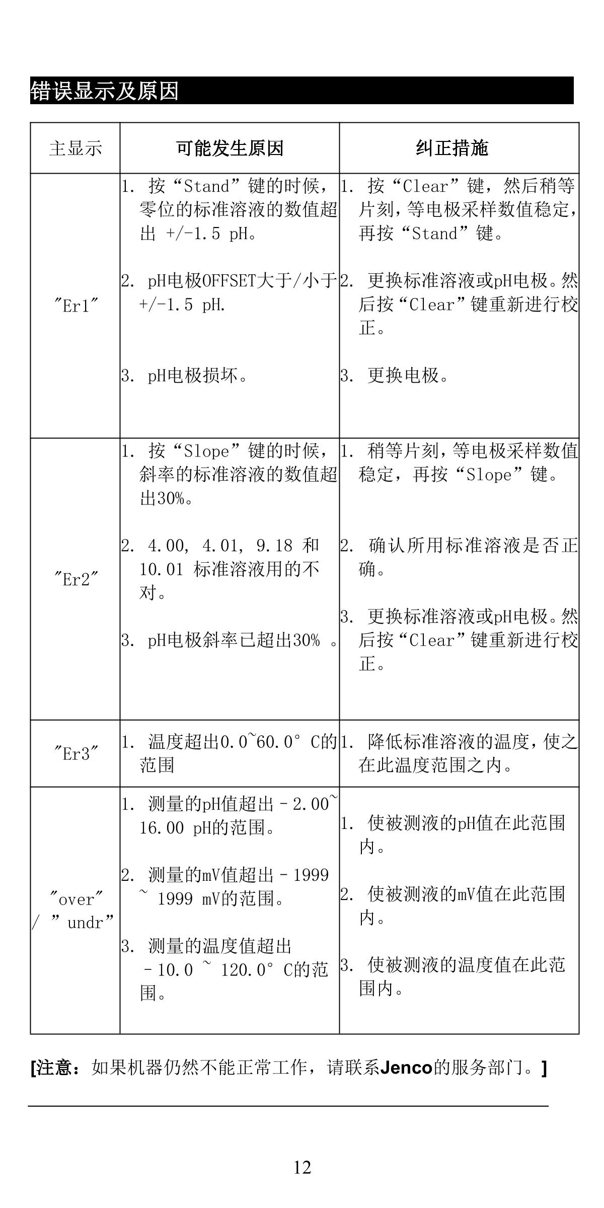 JENCO 6810 pH oxidation reduction TesterManual page 13