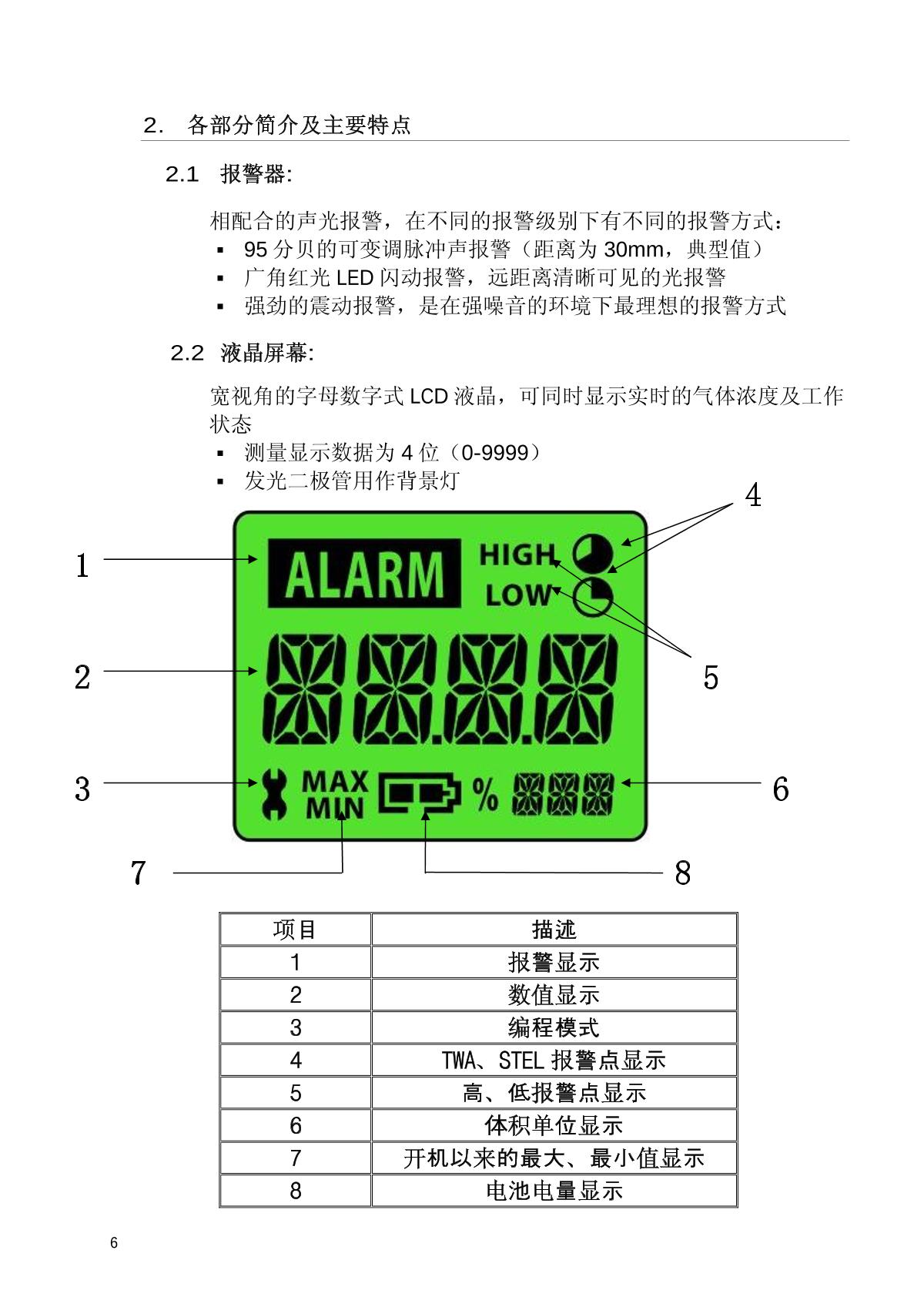 SAFETAK GC10S-CO Carbon monoxide DetectorManual page 6