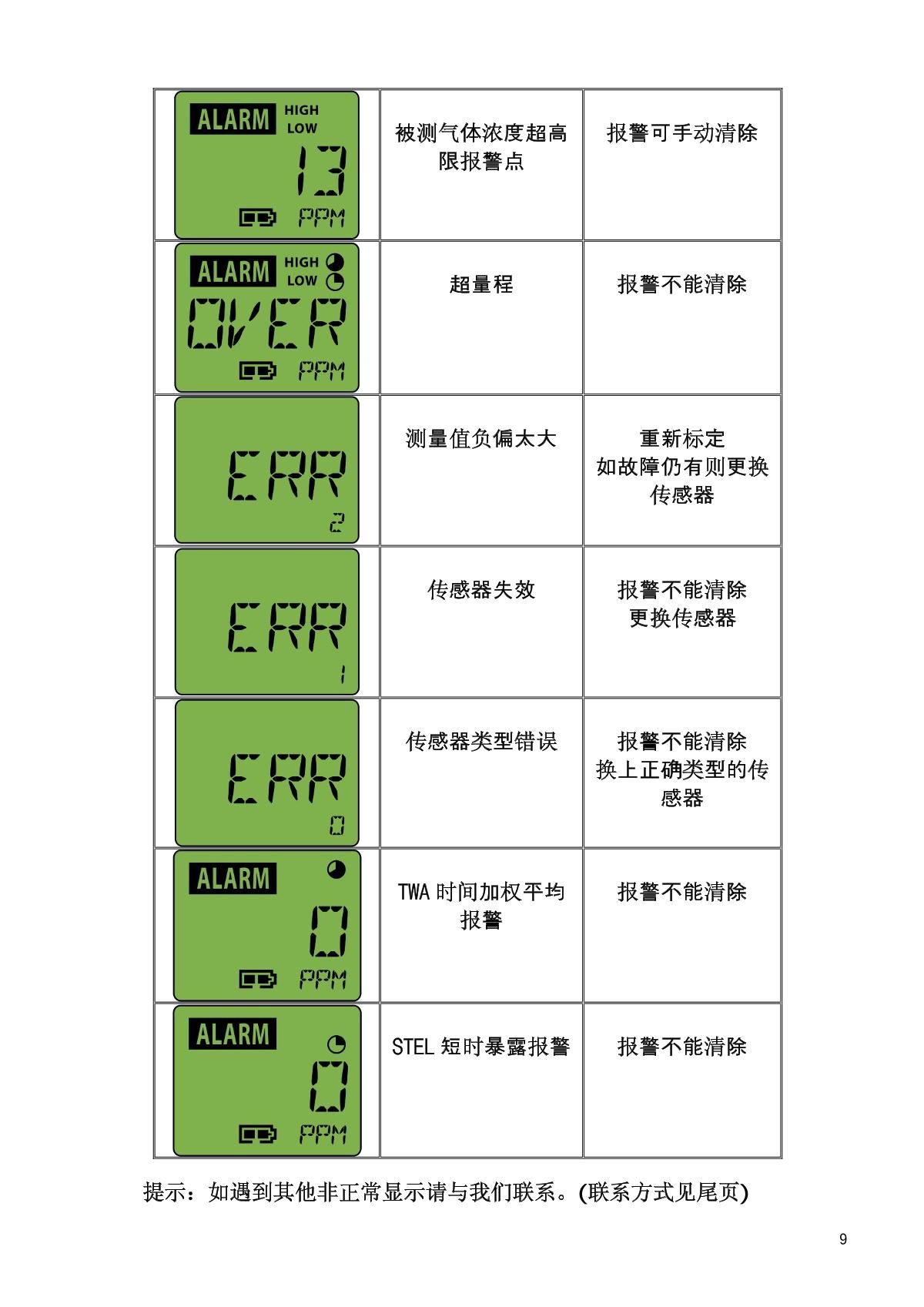 SAFETAK GC10S-CO Carbon monoxide DetectorManual page 9