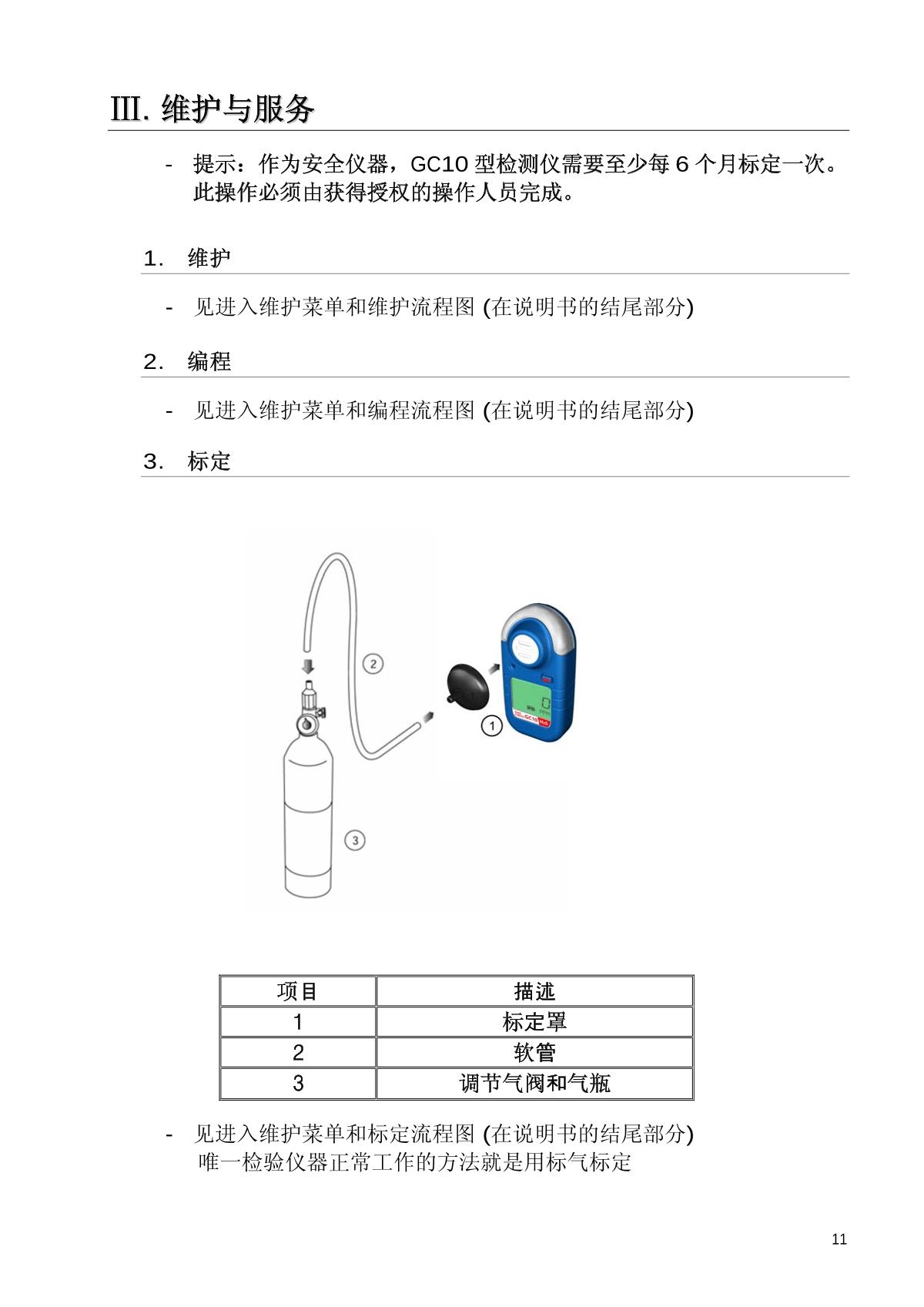 SAFETAK GC10S-CO Carbon monoxide DetectorManual page 11