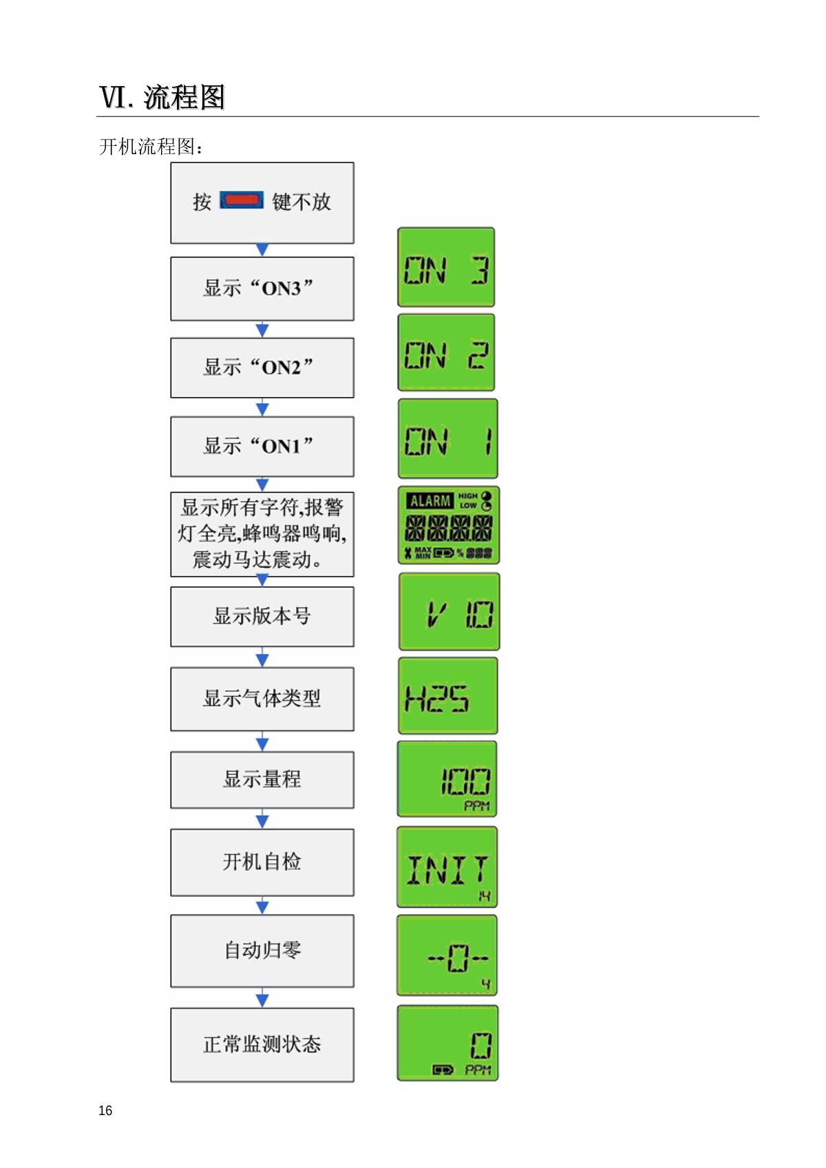 SAFETAK GC10S-CO Carbon monoxide DetectorManual page 16