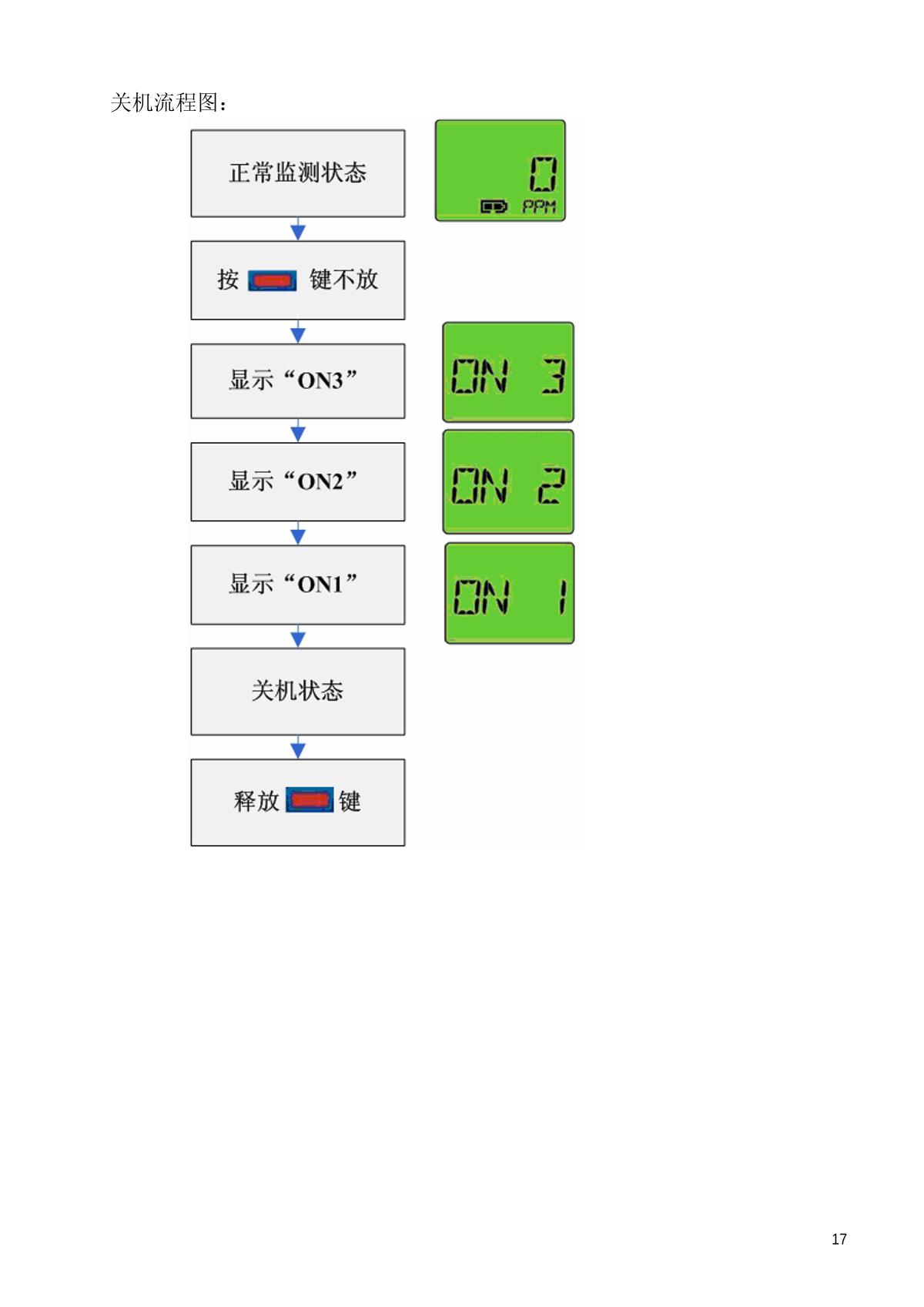 SAFETAK GC10S-CO Carbon monoxide DetectorManual page 17