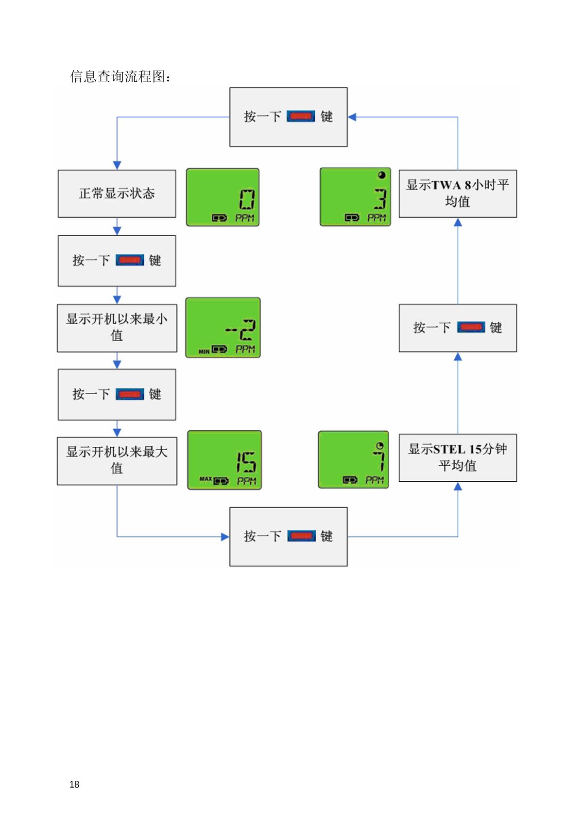 SAFETAK GC10S-CO Carbon monoxide DetectorManual page 18