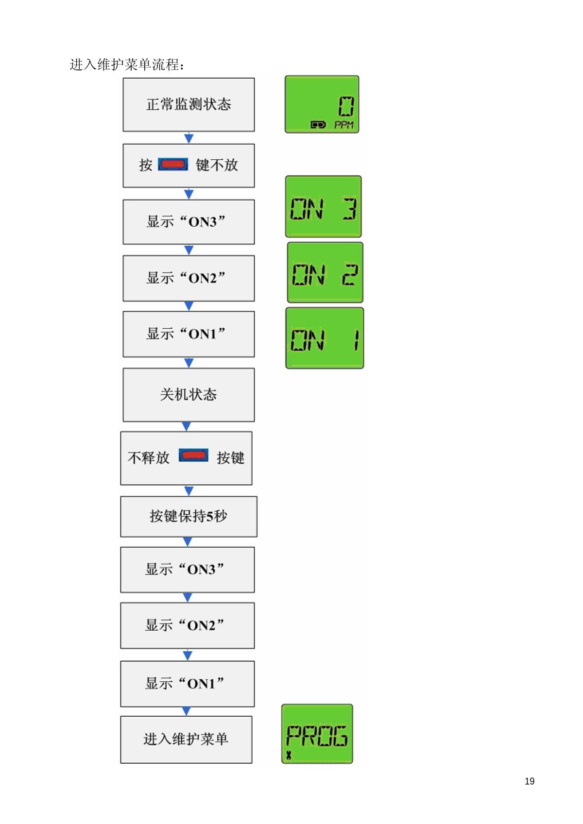 SAFETAK GC10S-CO Carbon monoxide DetectorManual page 19