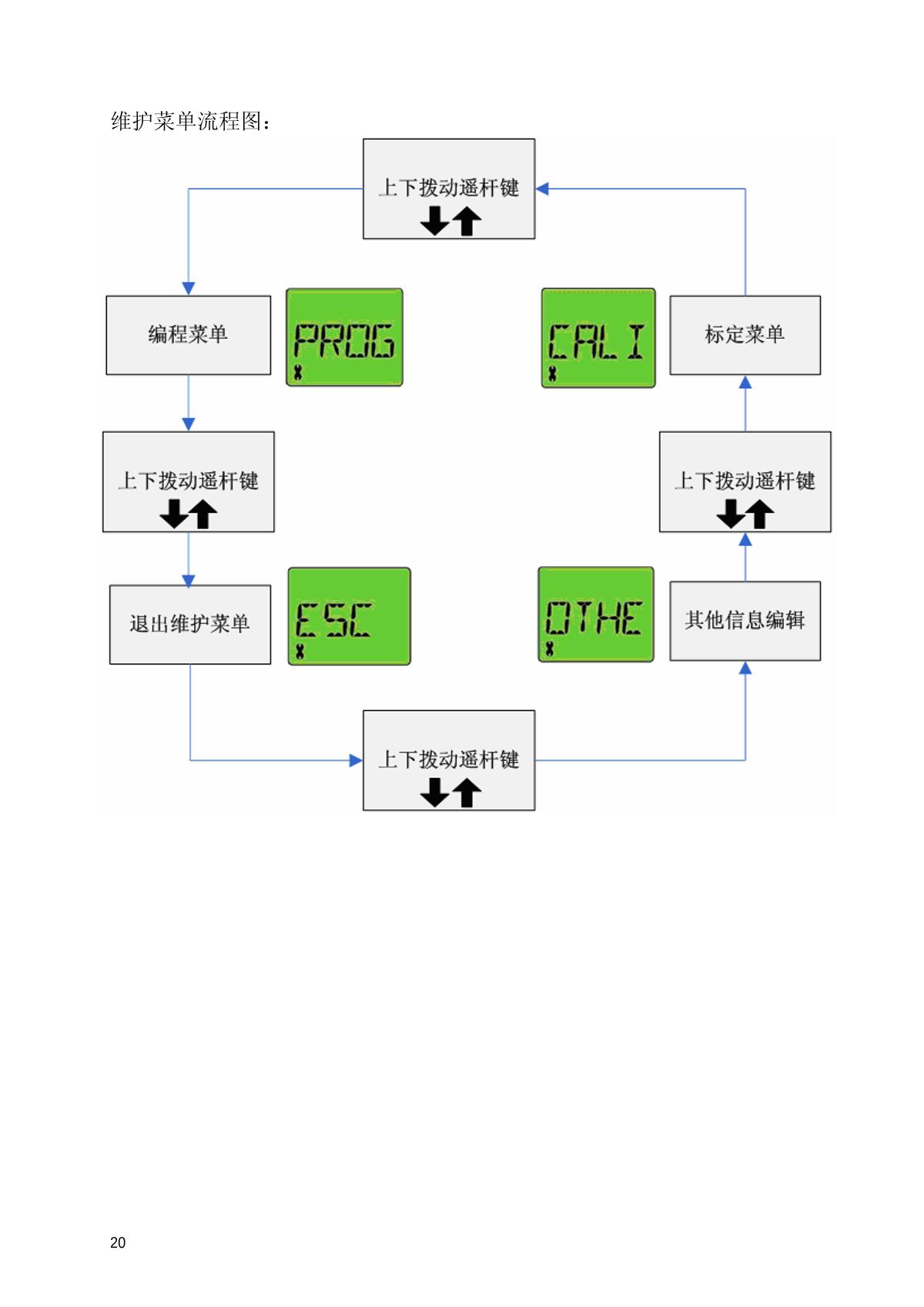SAFETAK GC10S-CO Carbon monoxide DetectorManual page 20