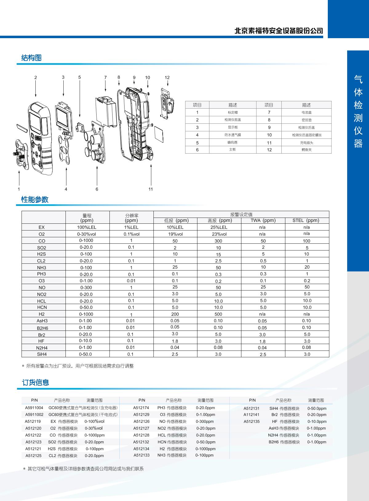 SAFETAK GC60S-4 Intelligent 4 in 1 Gas Detector brochure page 2