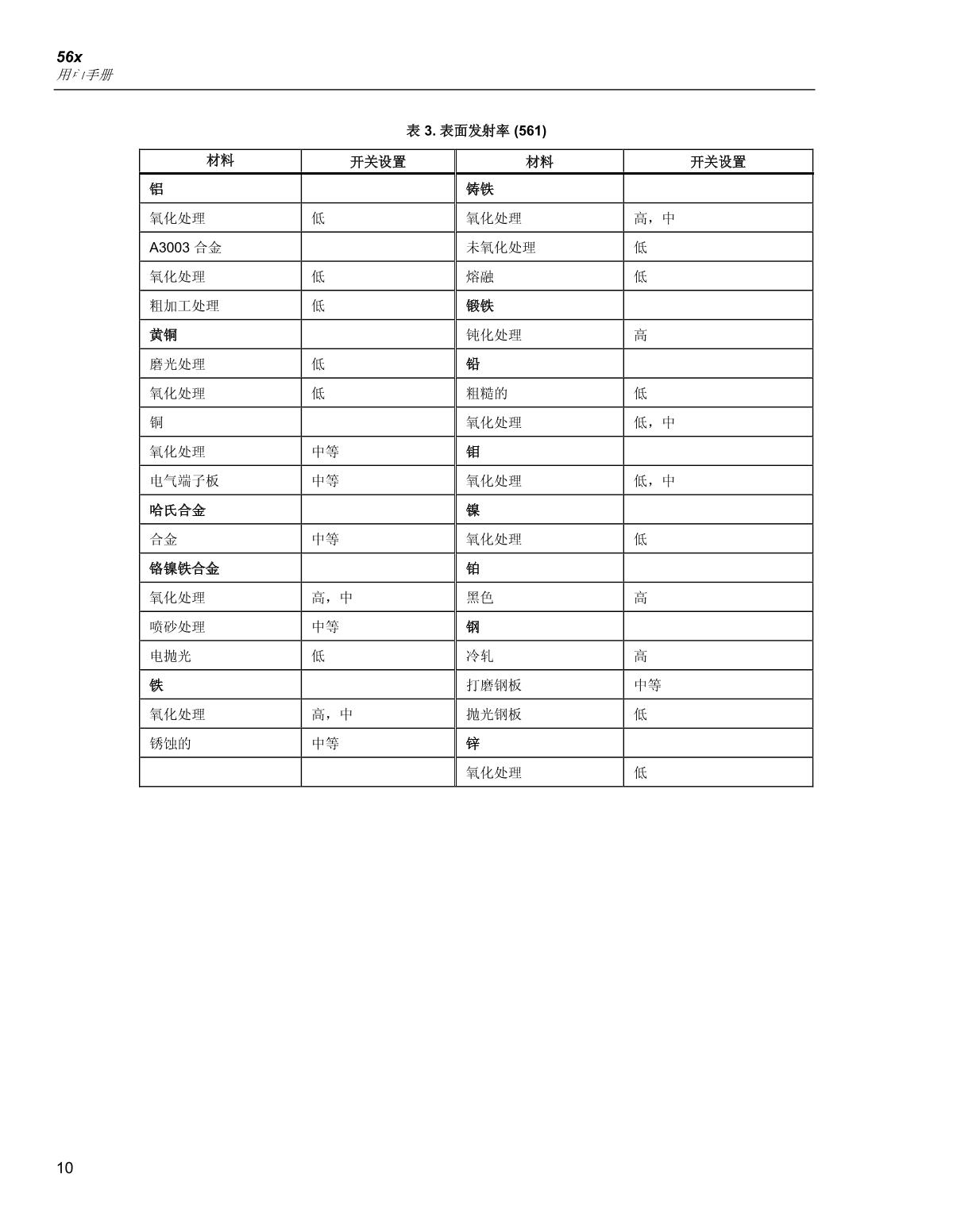 FLUKE   brochure page 18