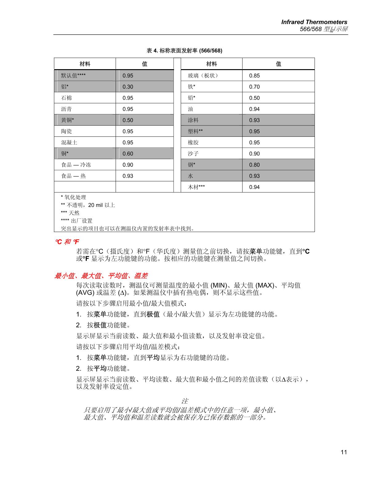 FLUKE   brochure page 19