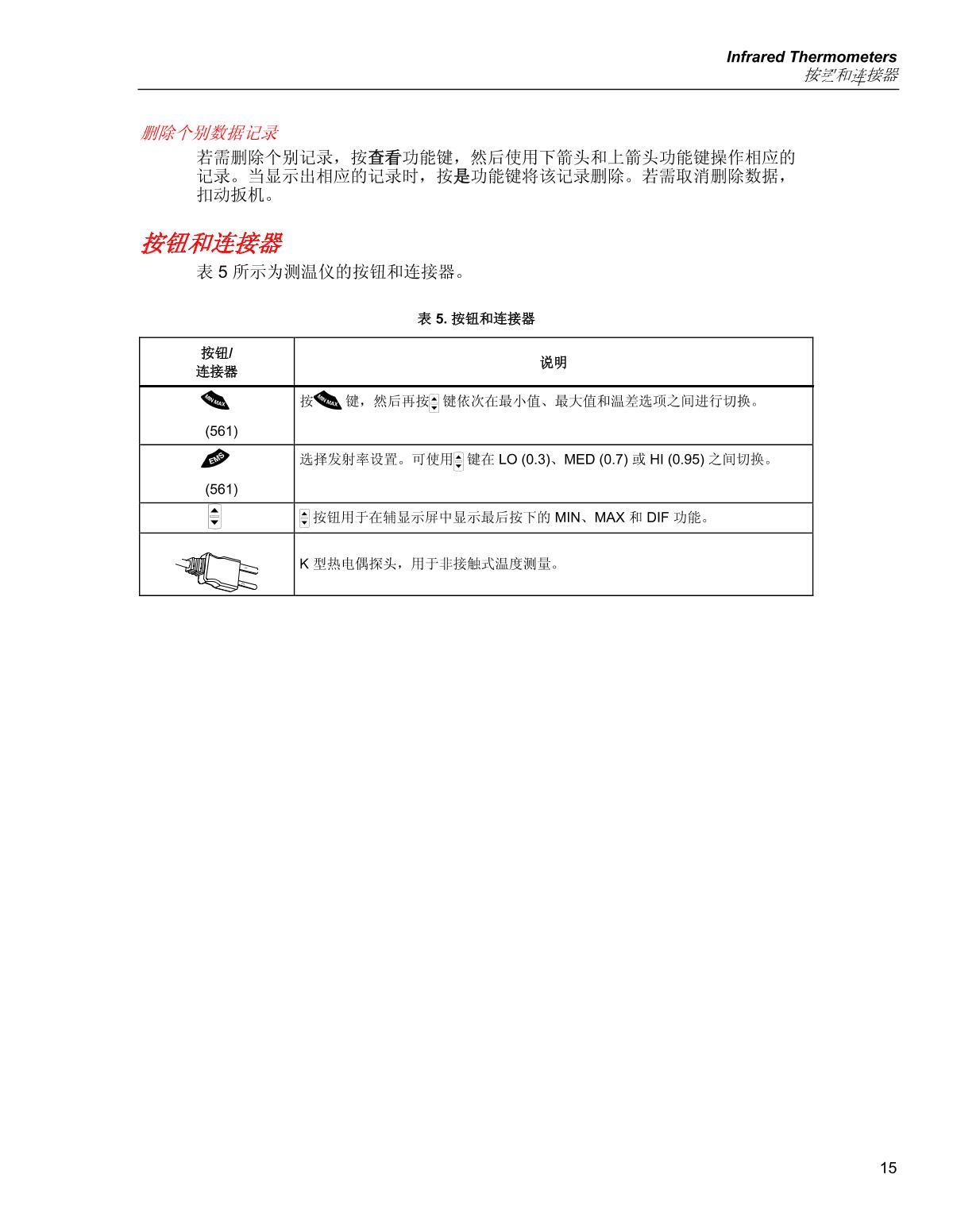 FLUKE   brochure page 23