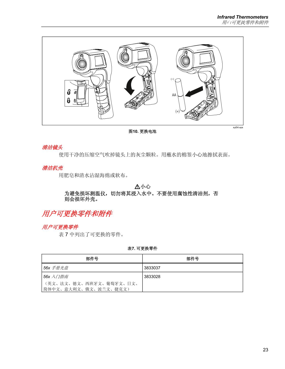 FLUKE   brochure page 31