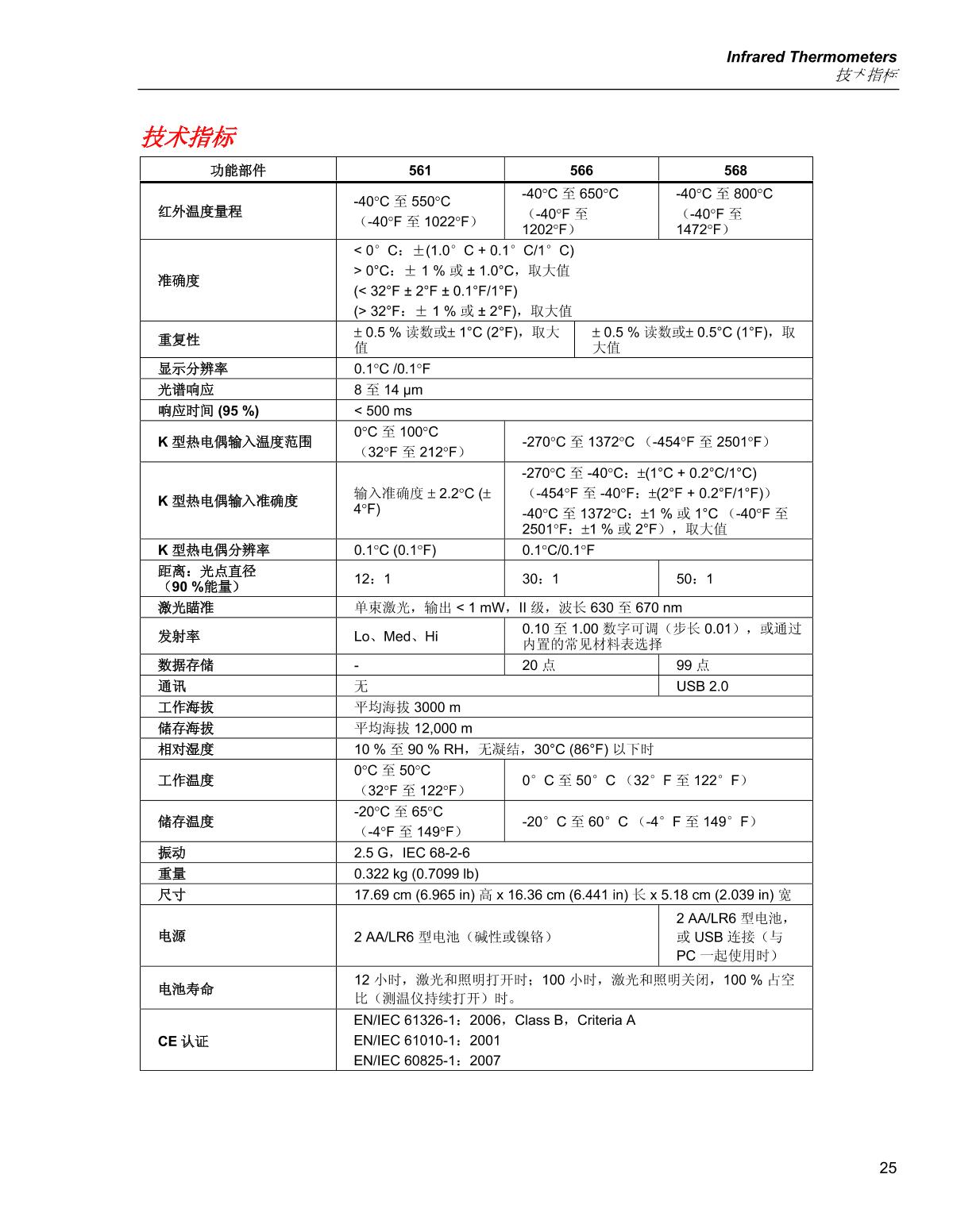 FLUKE   brochure page 33