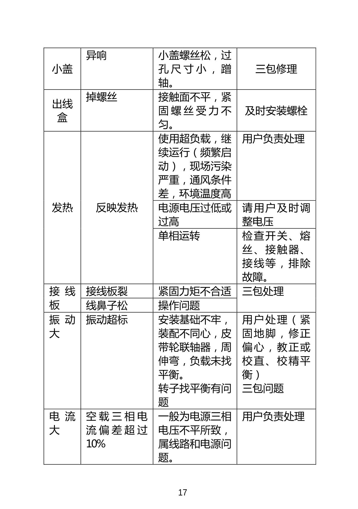 复盛a型空压机操作说明书第18页